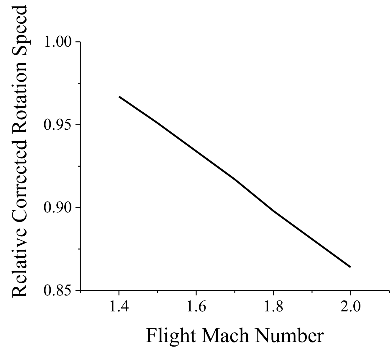 Energies 14 00840 g004