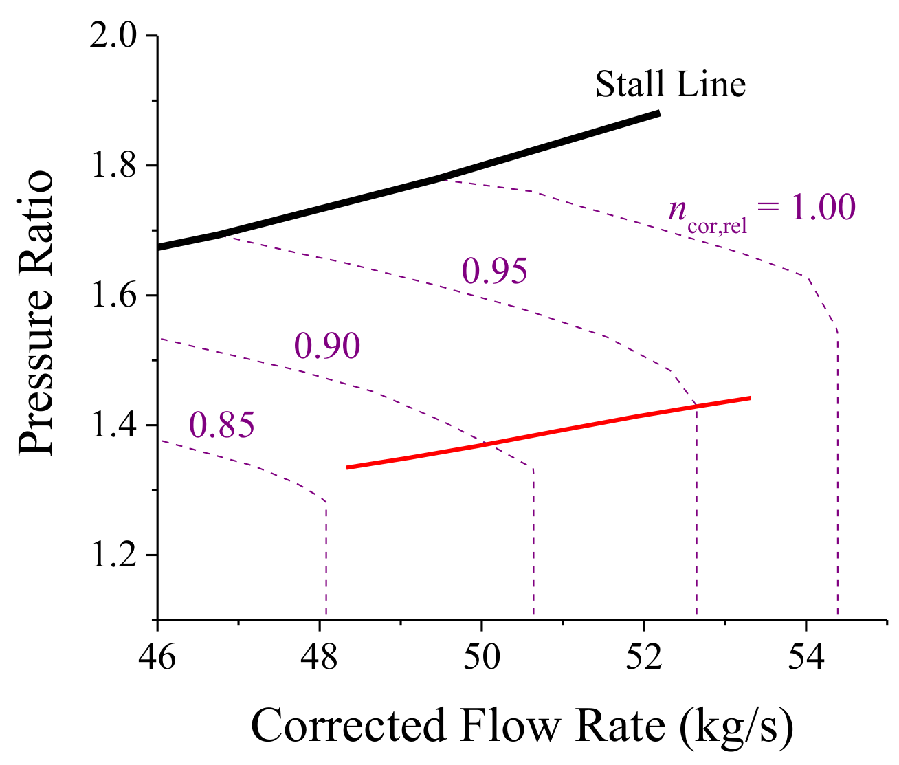 Energies 14 00840 g005