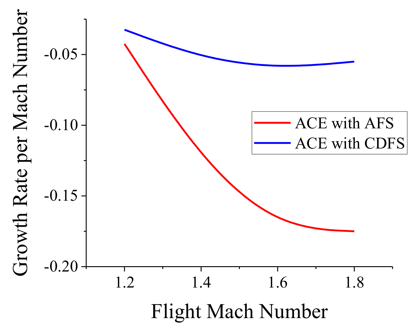 Energies 14 00840 g006