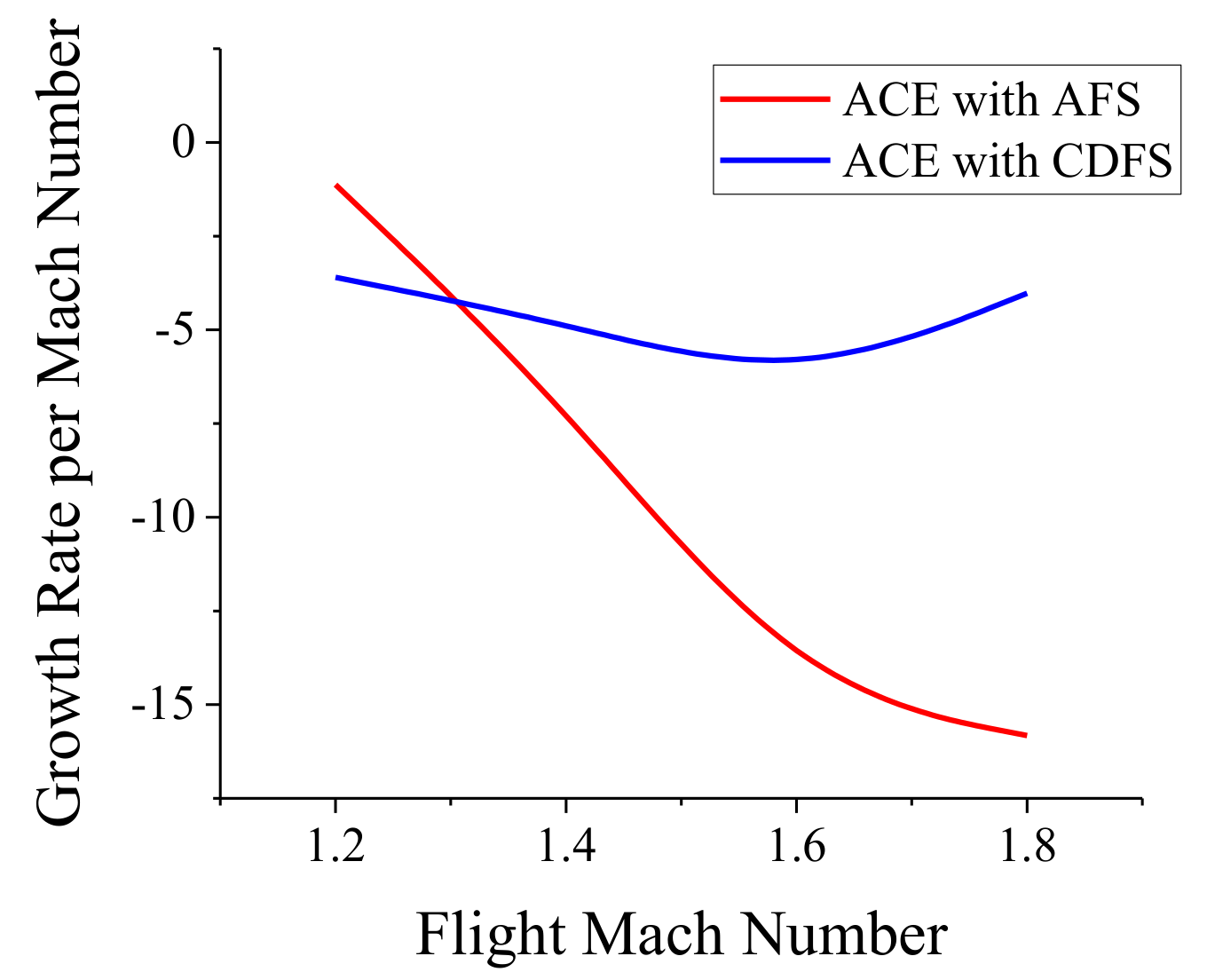 Energies 14 00840 g007