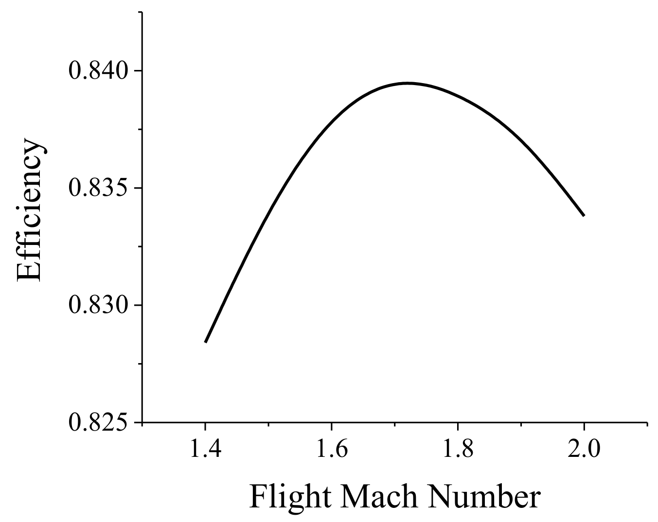 Energies 14 00840 g009