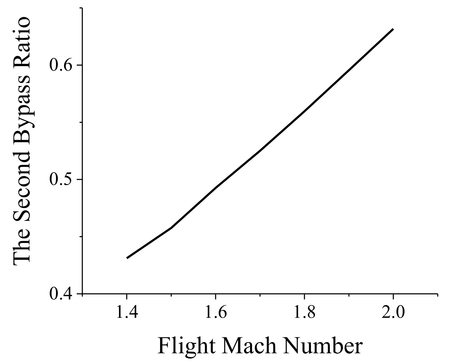 Energies 14 00840 g012