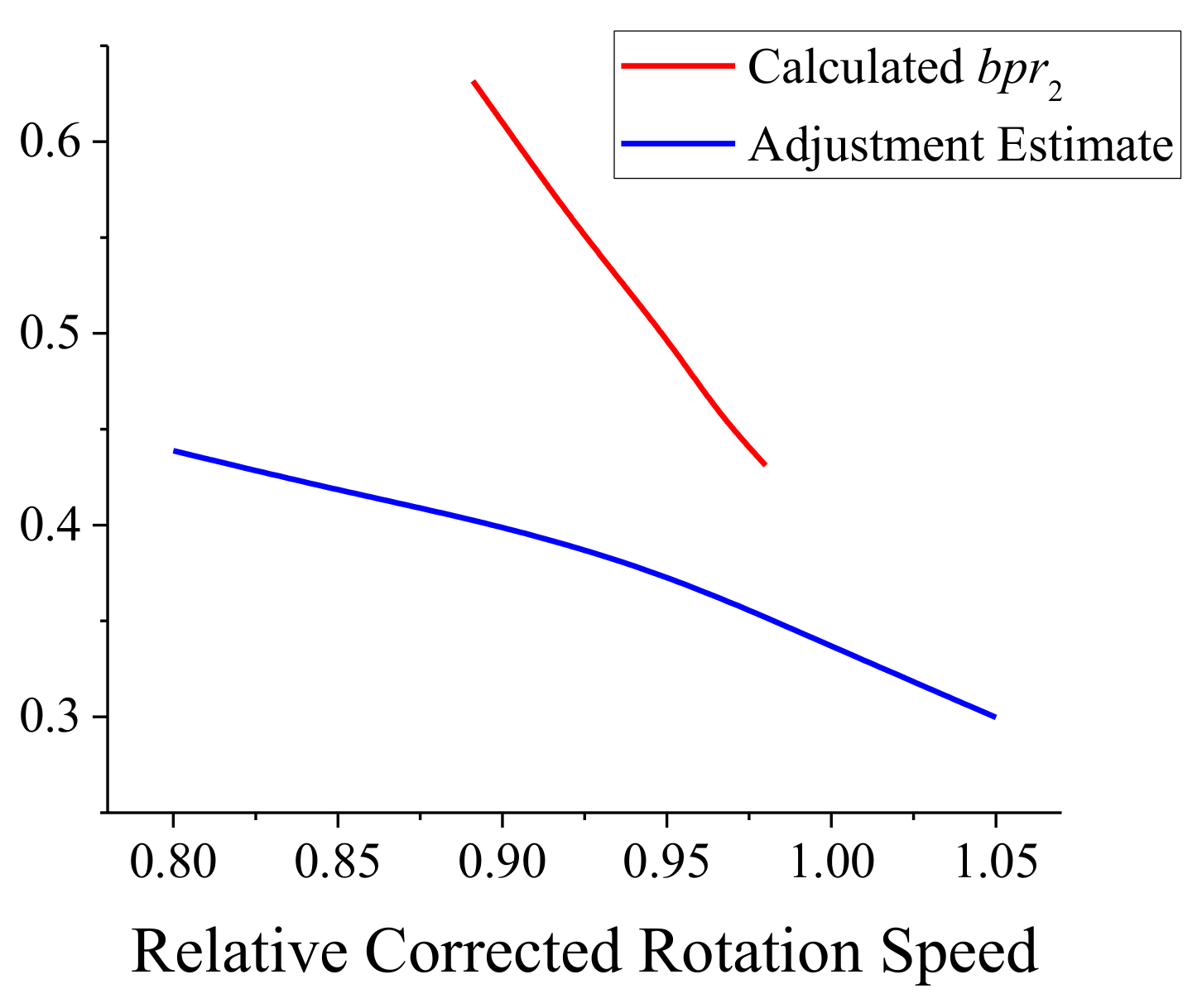 Energies 14 00840 g013