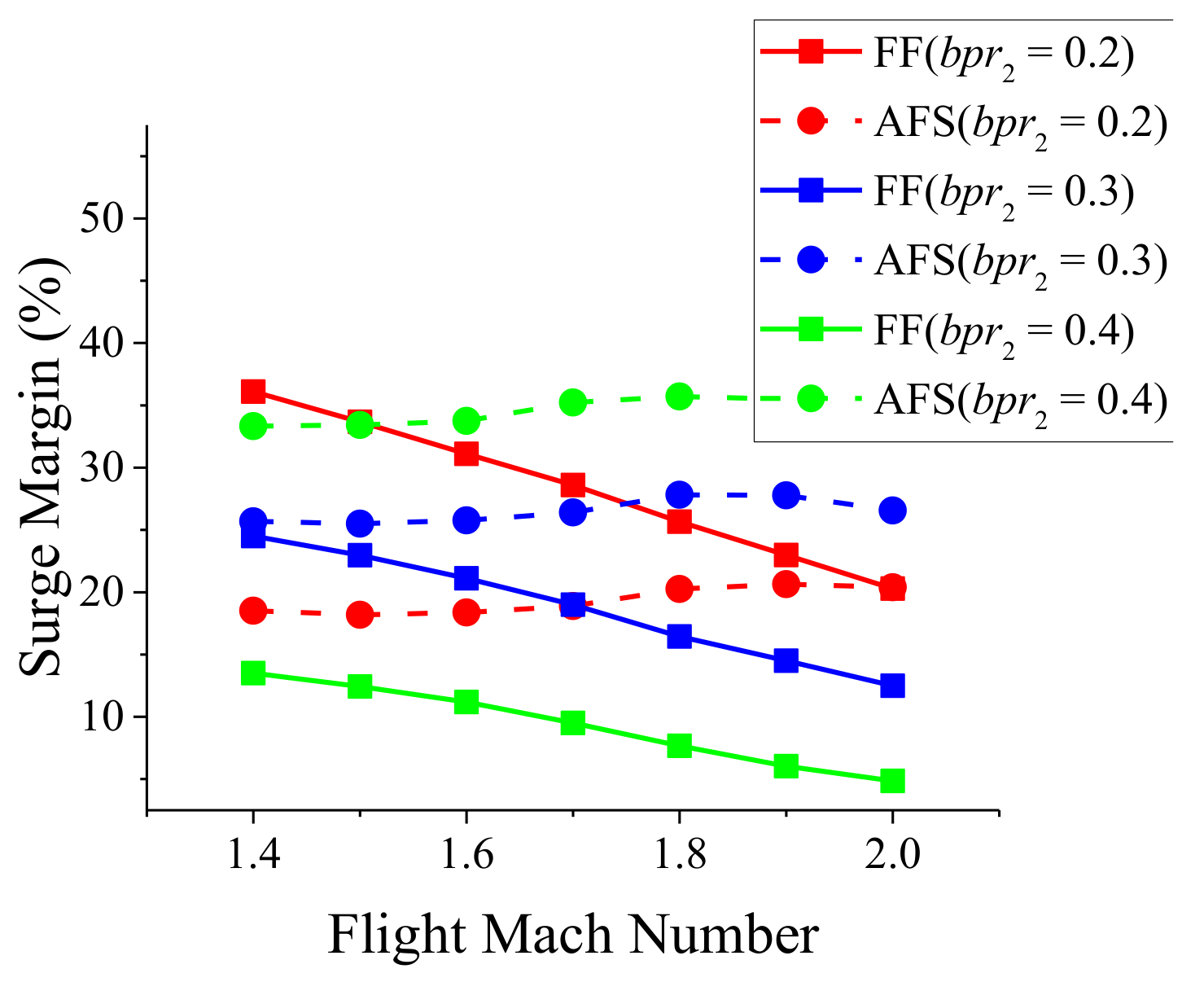 Energies 14 00840 g016