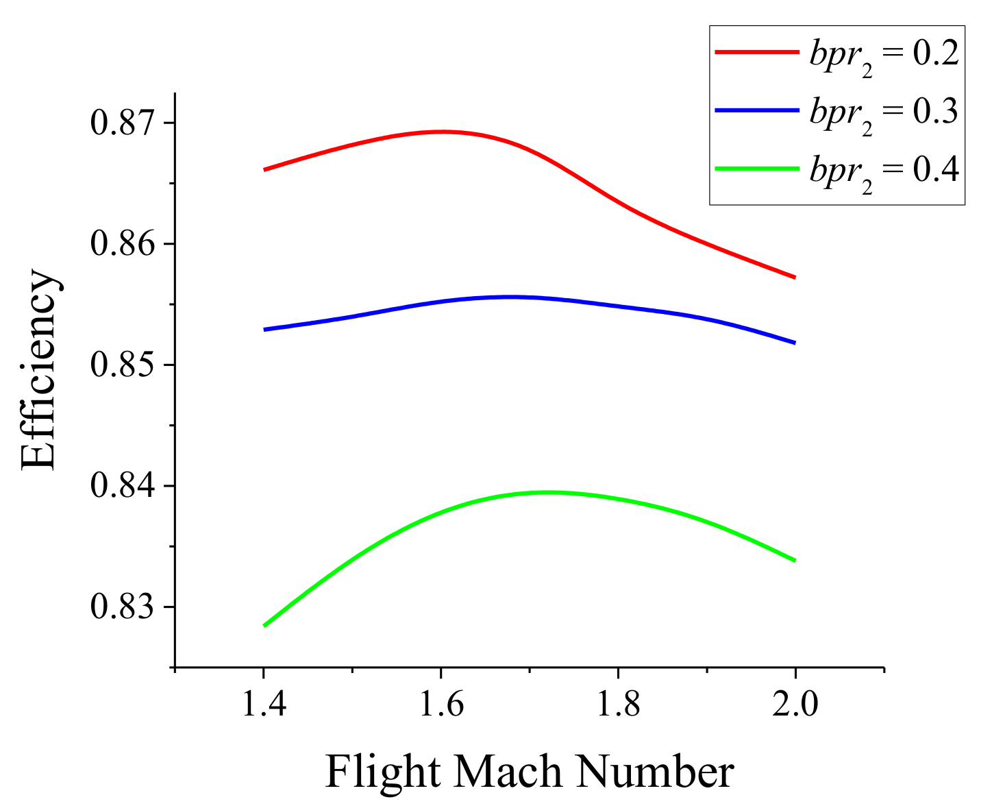 Energies 14 00840 g017