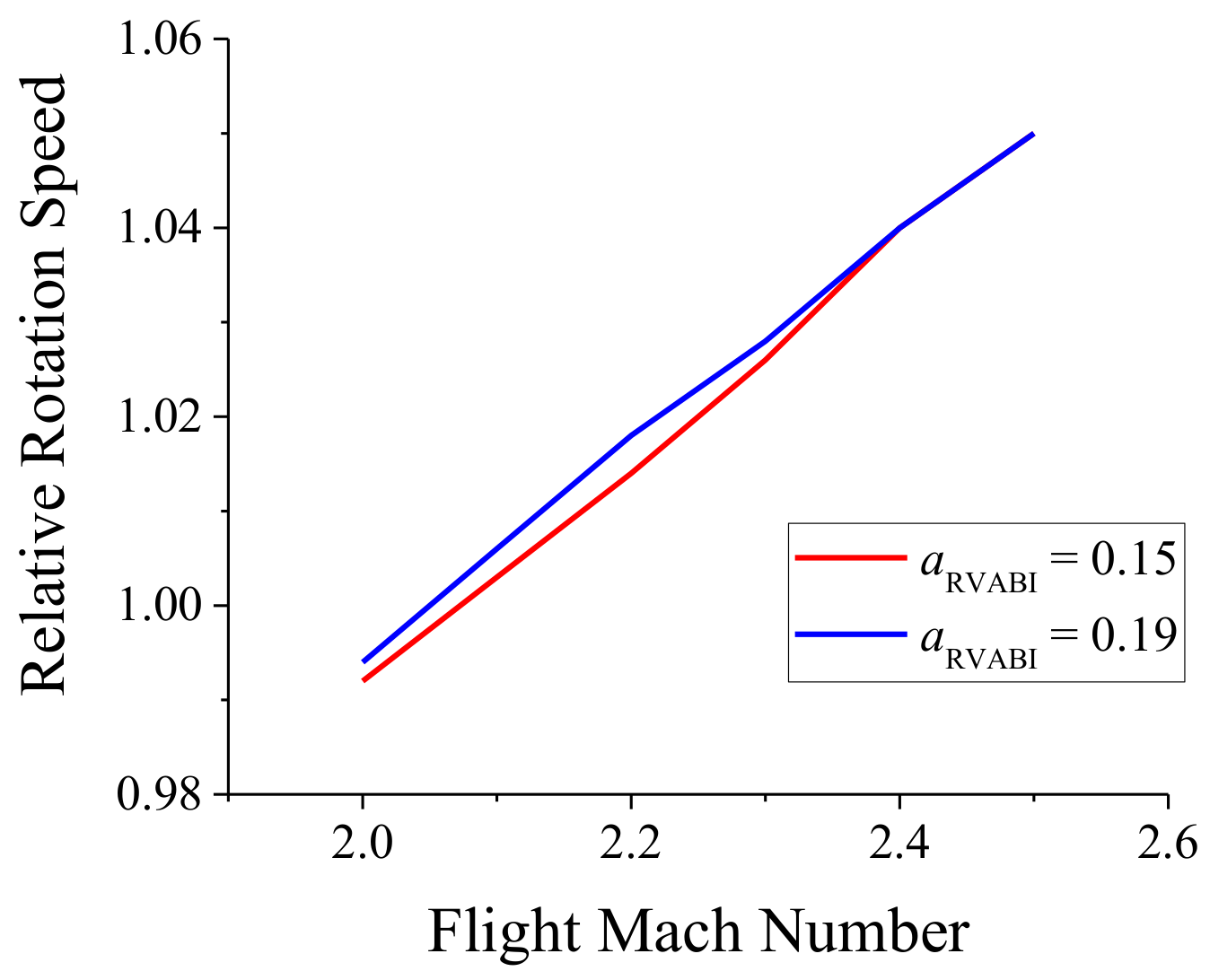 Energies 14 00840 g029