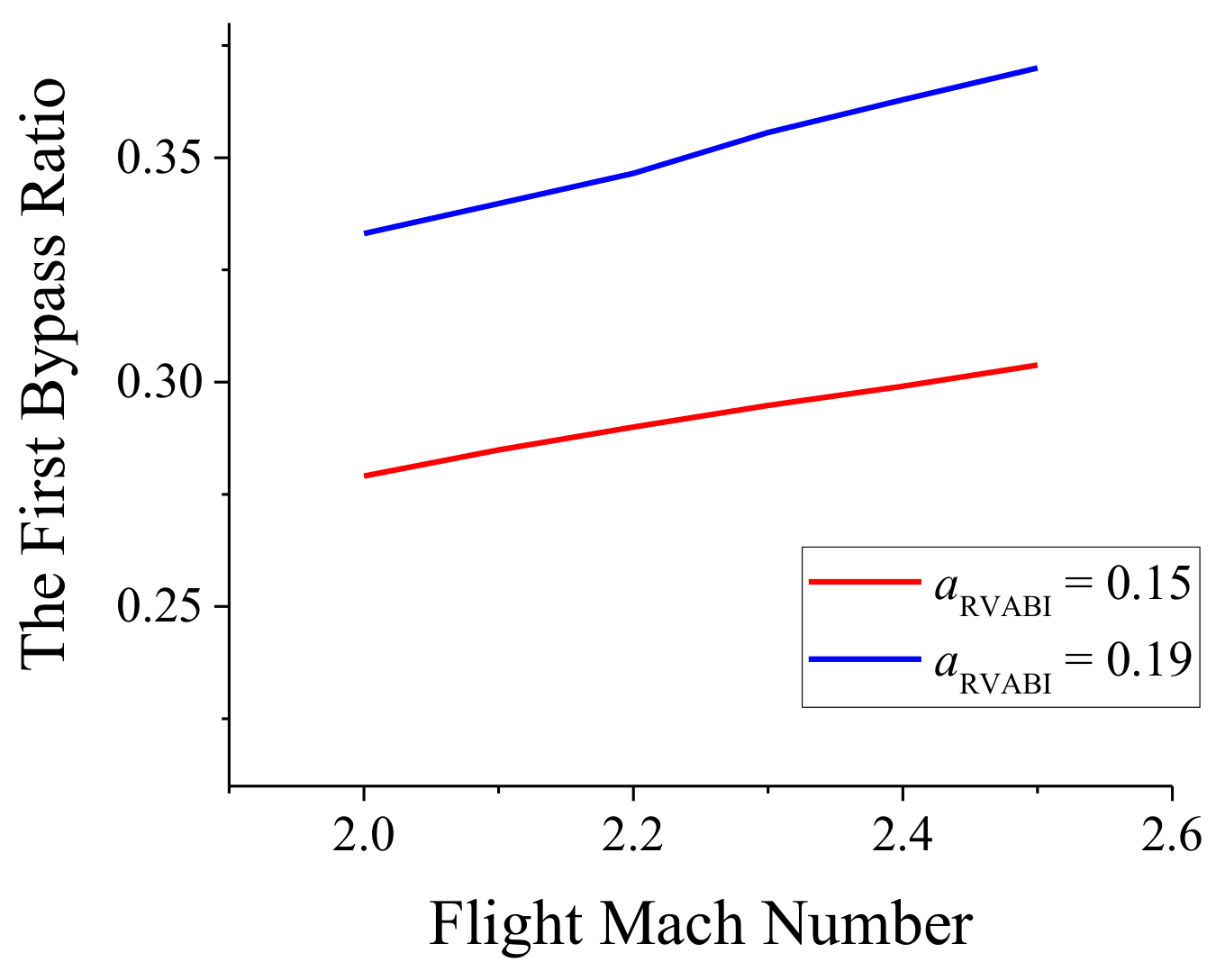 Energies 14 00840 g030