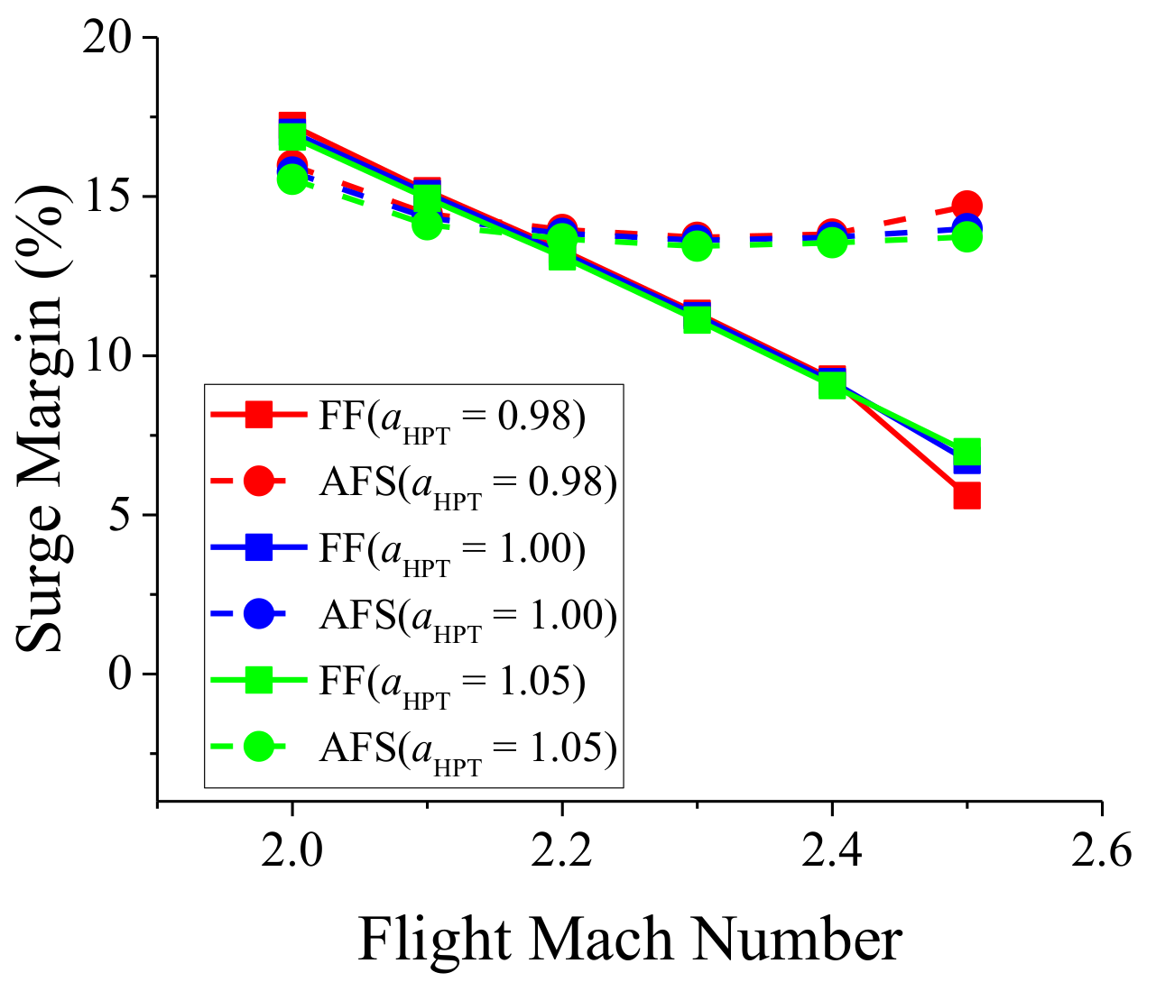 Energies 14 00840 g035