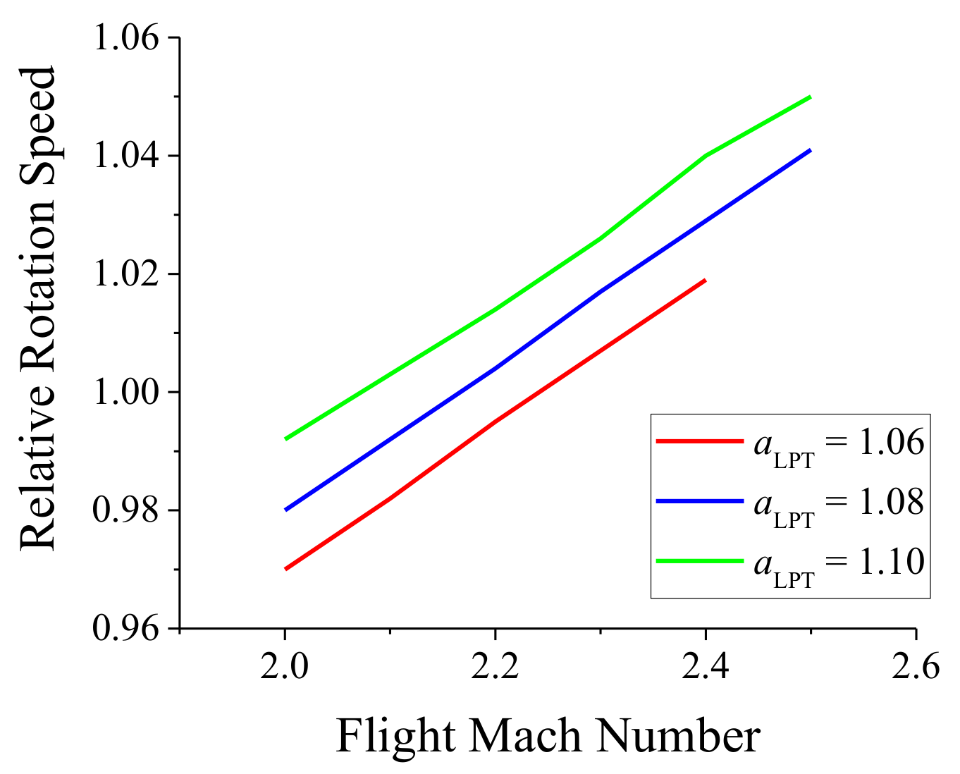 Energies 14 00840 g037