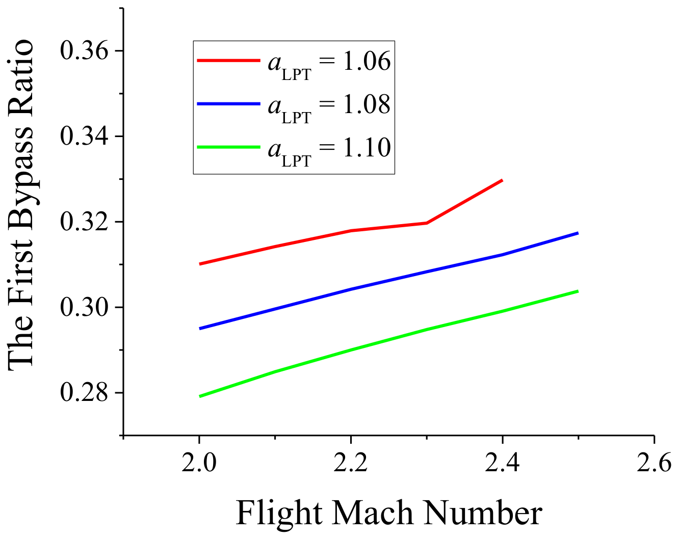 Energies 14 00840 g038