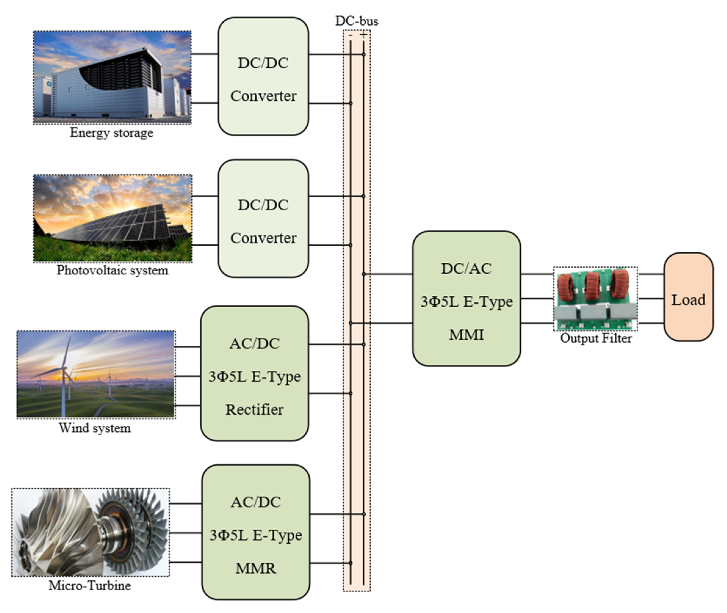 Energies 14 00843 g001 Energies 14 00843 g001