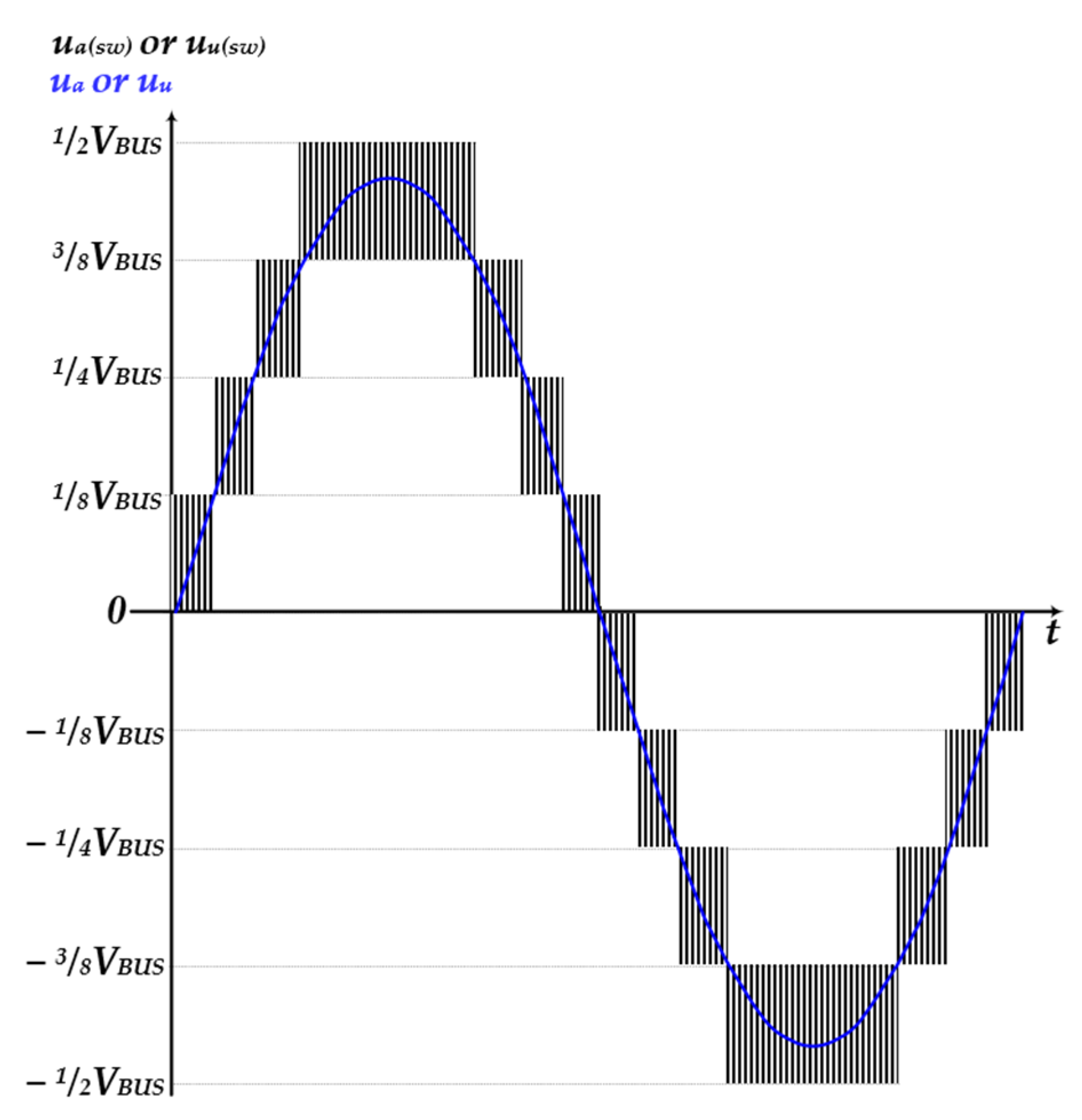Energies 14 00843 g005 Energies 14 00843 g005
