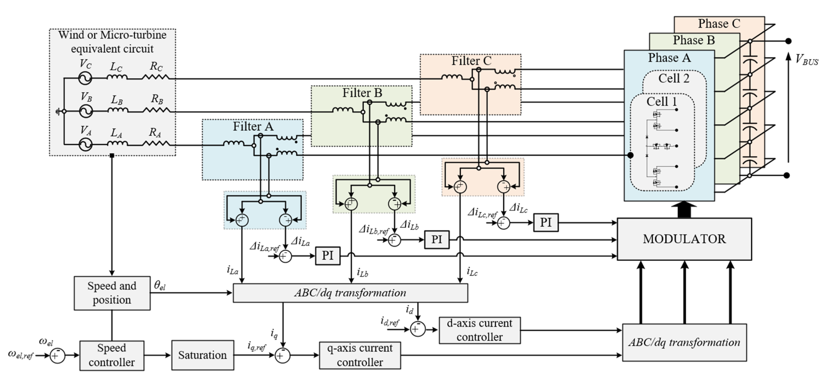 Energies 14 00843 g011 Energies 14 00843 g011