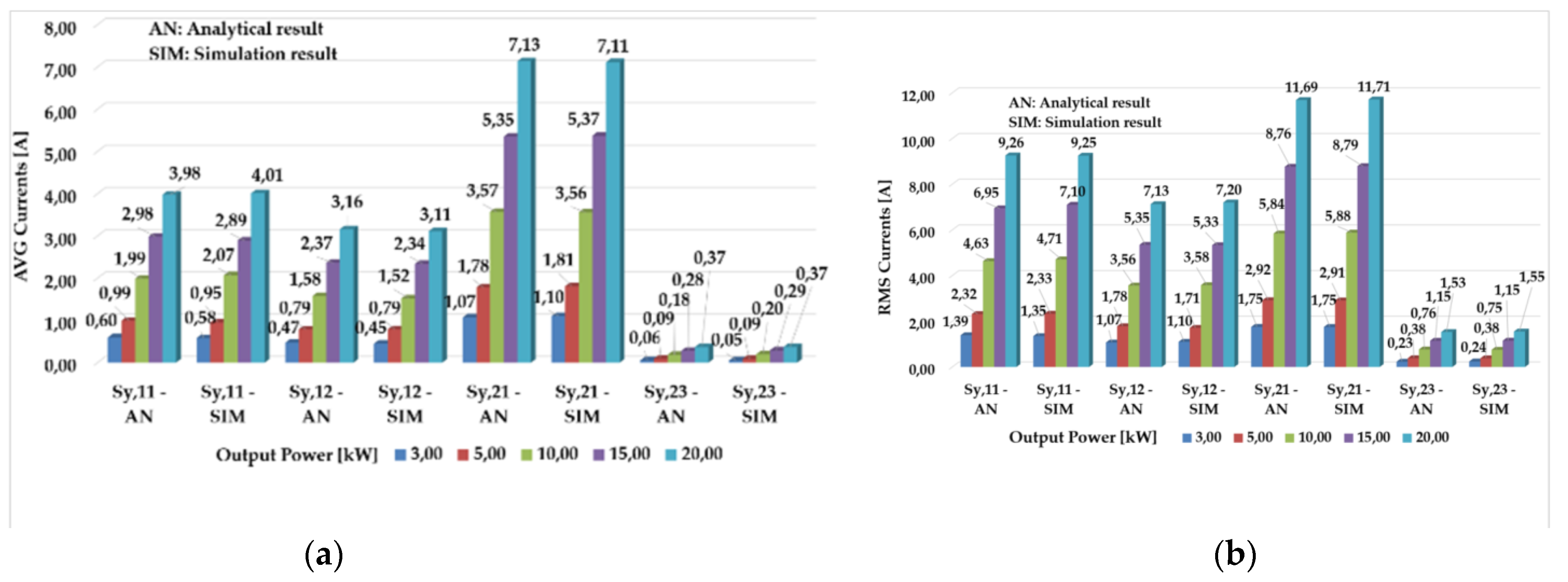 Energies 14 00843 g012 Energies 14 00843 g012