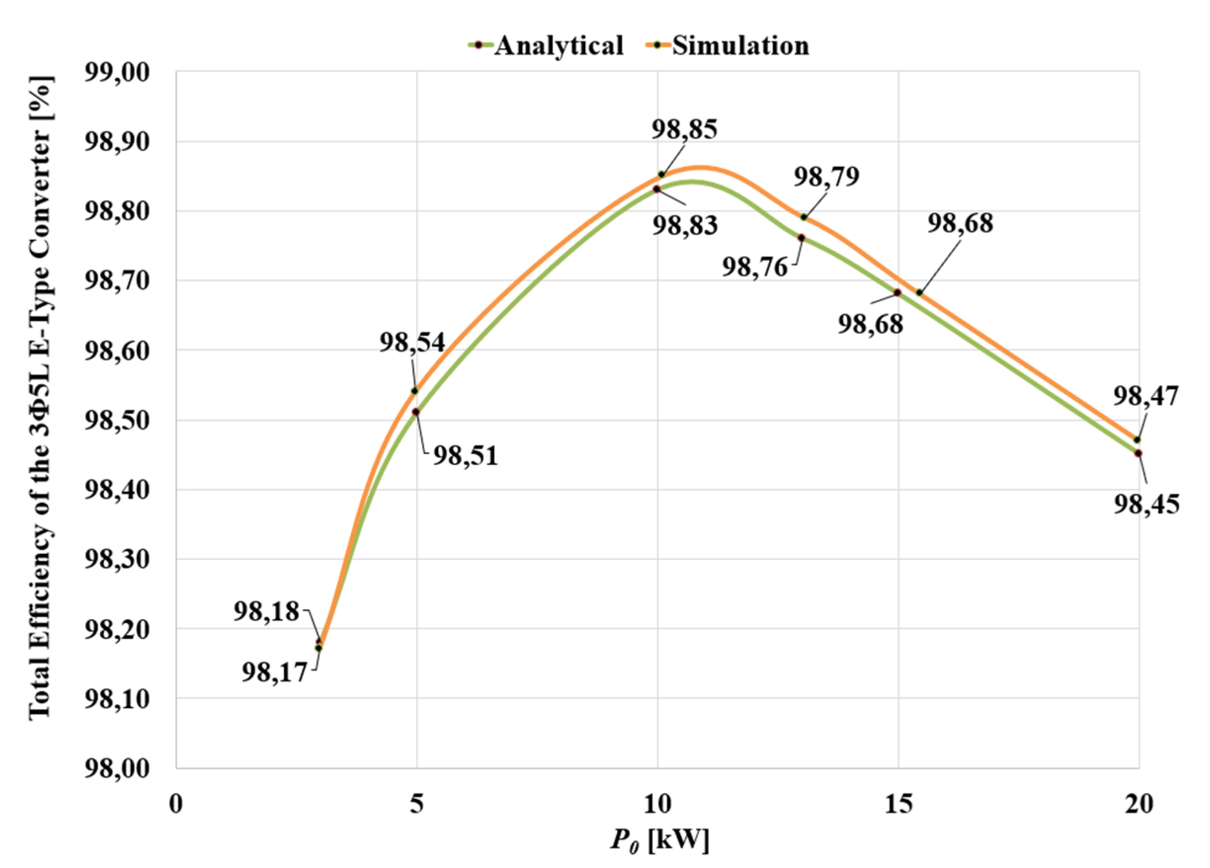 Energies 14 00843 g014 Energies 14 00843 g014