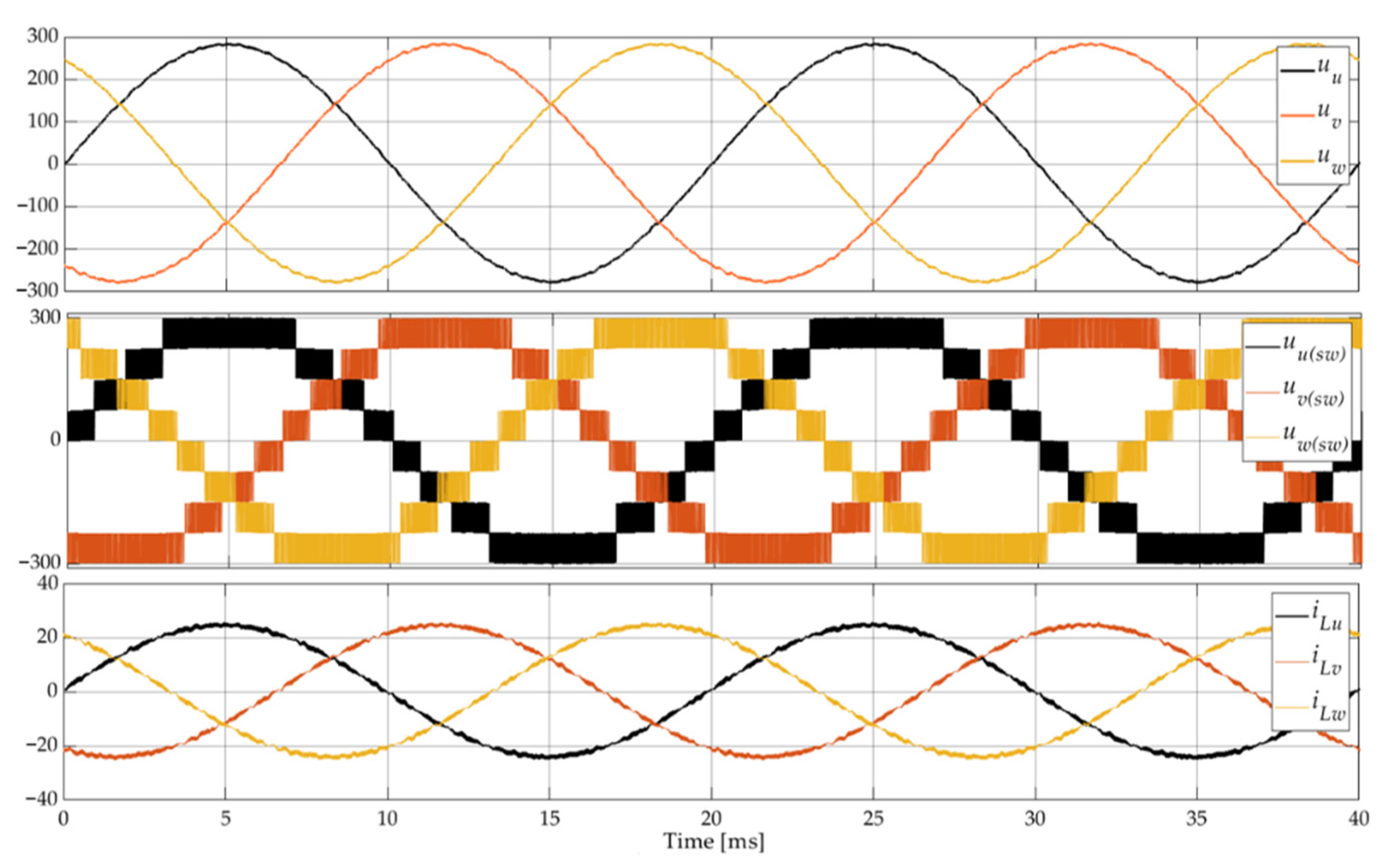 Energies 14 00843 g015 Energies 14 00843 g015