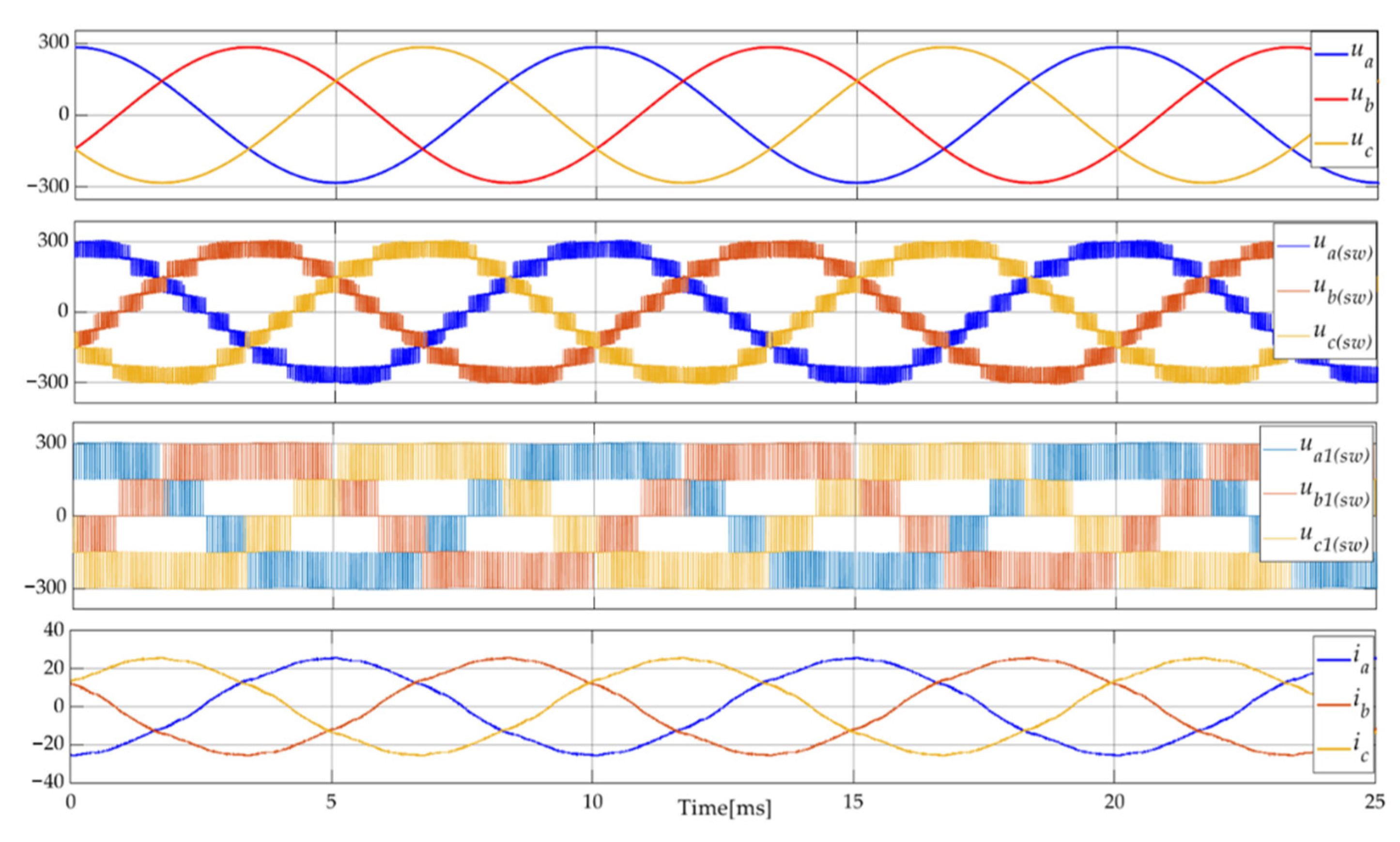 Energies 14 00843 g016 Energies 14 00843 g016