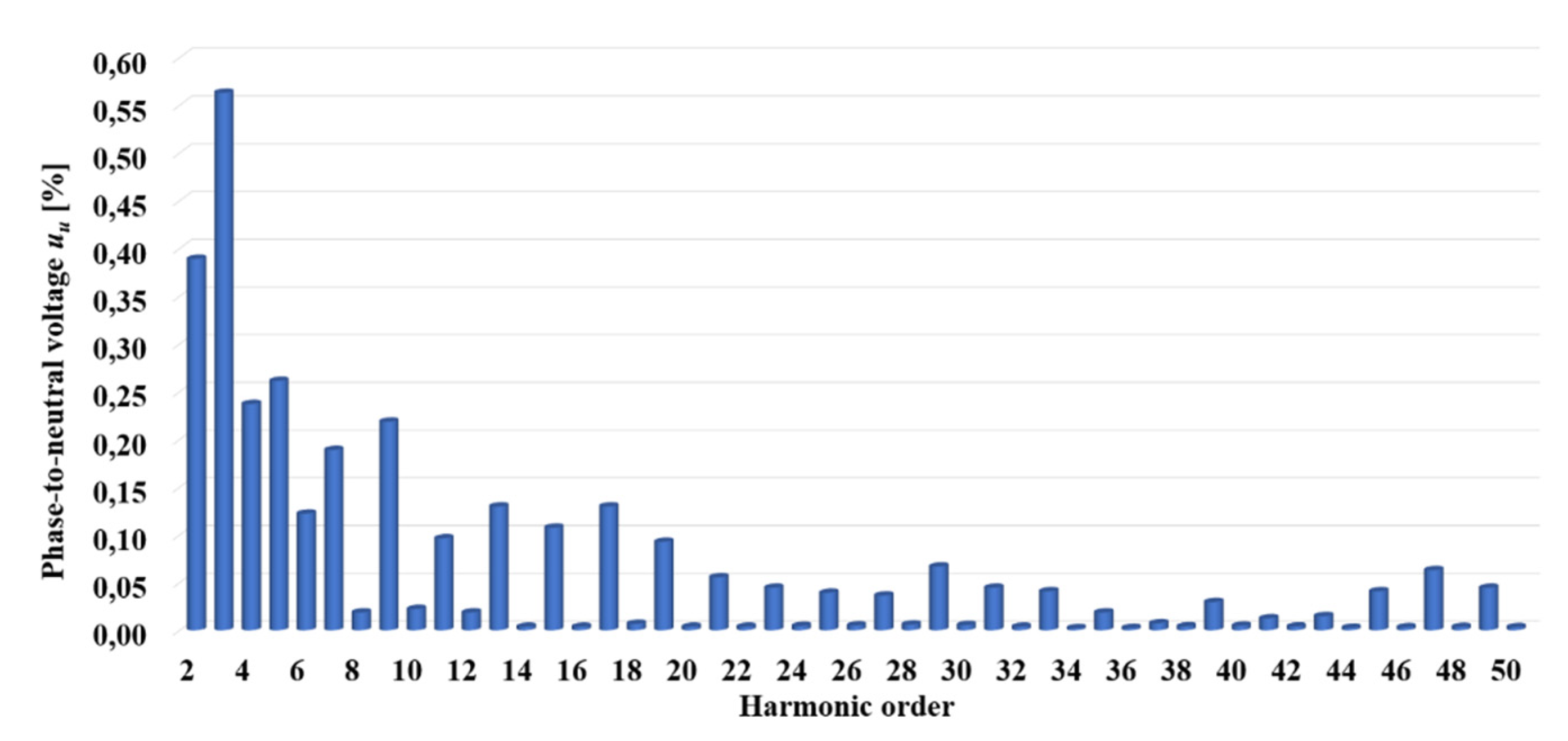Energies 14 00843 g021 Energies 14 00843 g021