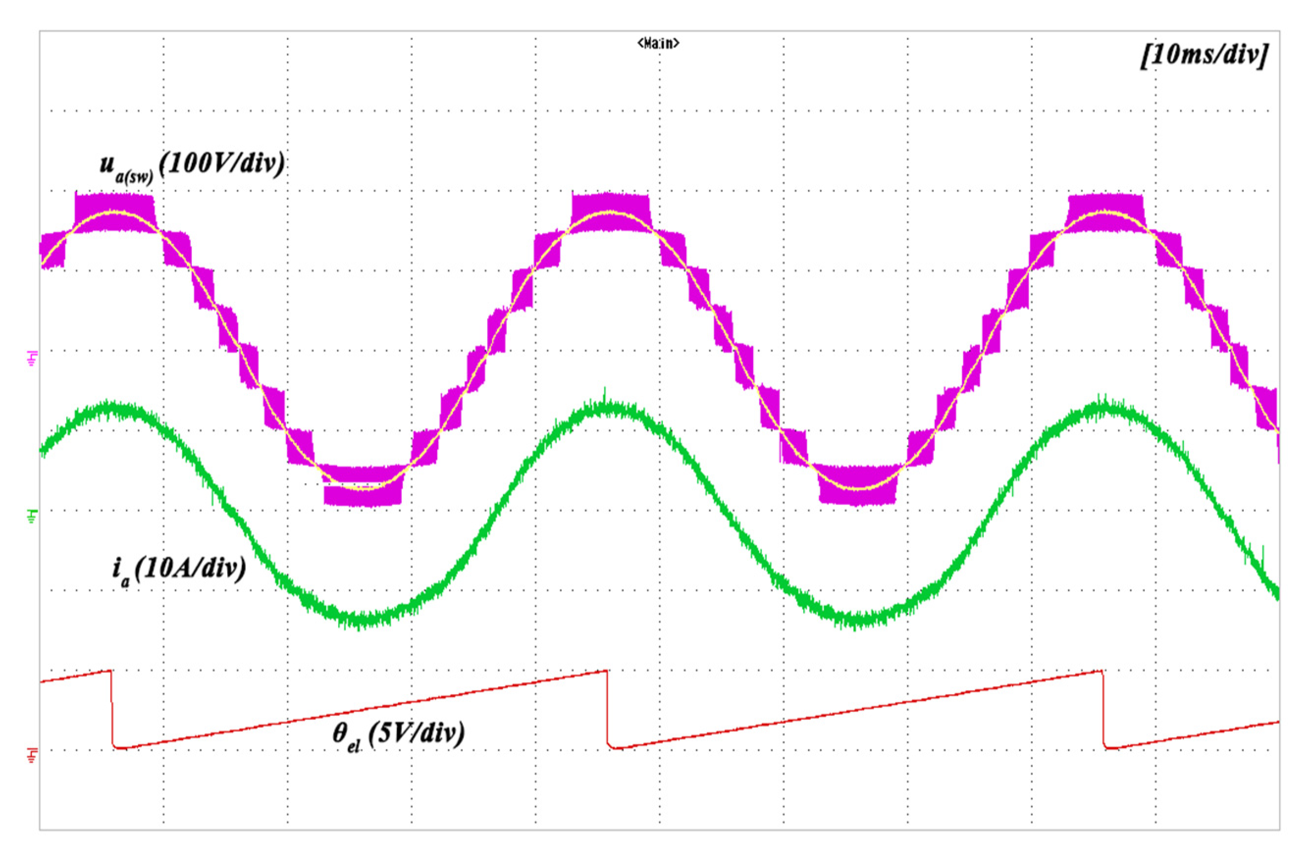 Energies 14 00843 g022 Energies 14 00843 g022