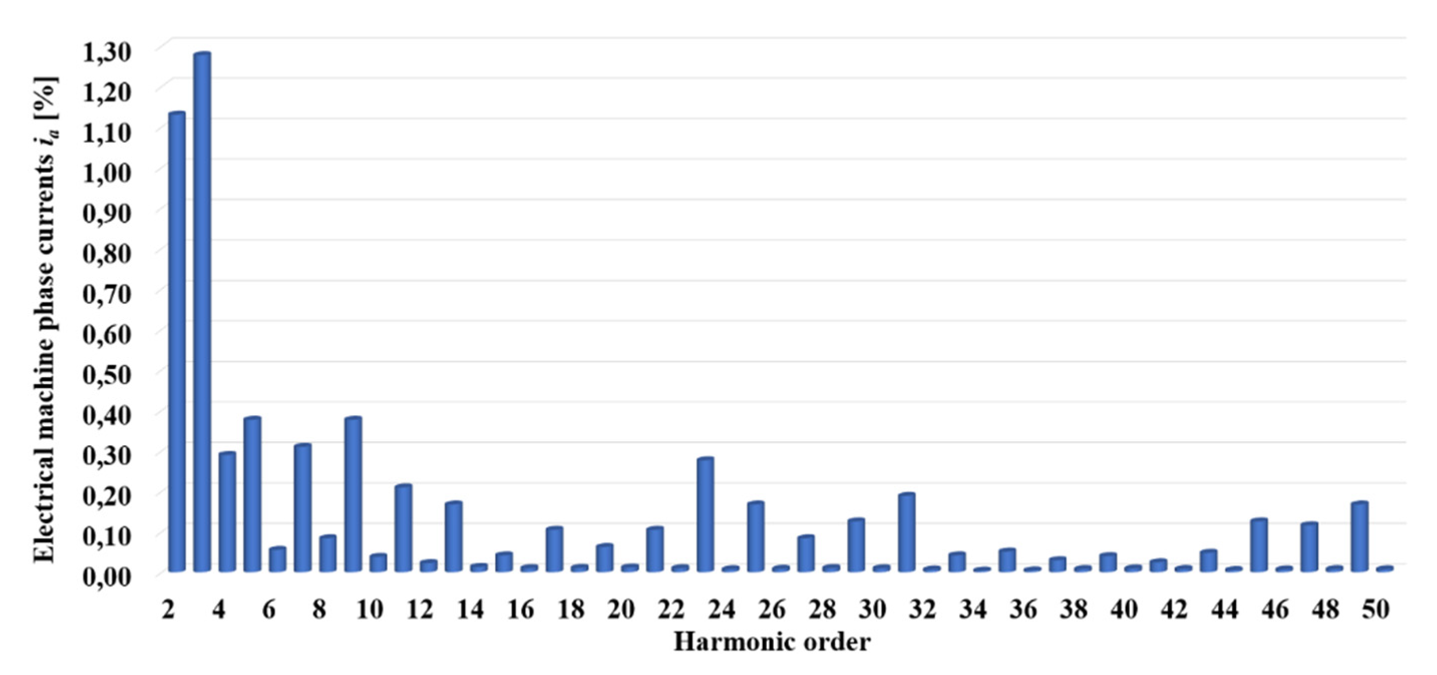 Energies 14 00843 g023 Energies 14 00843 g023