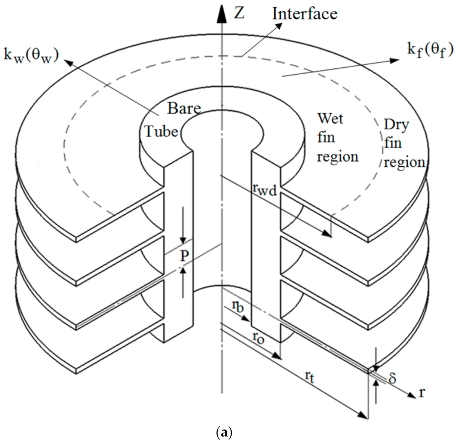 Energies 14 00844 g001a Energies 14 00844 g001a