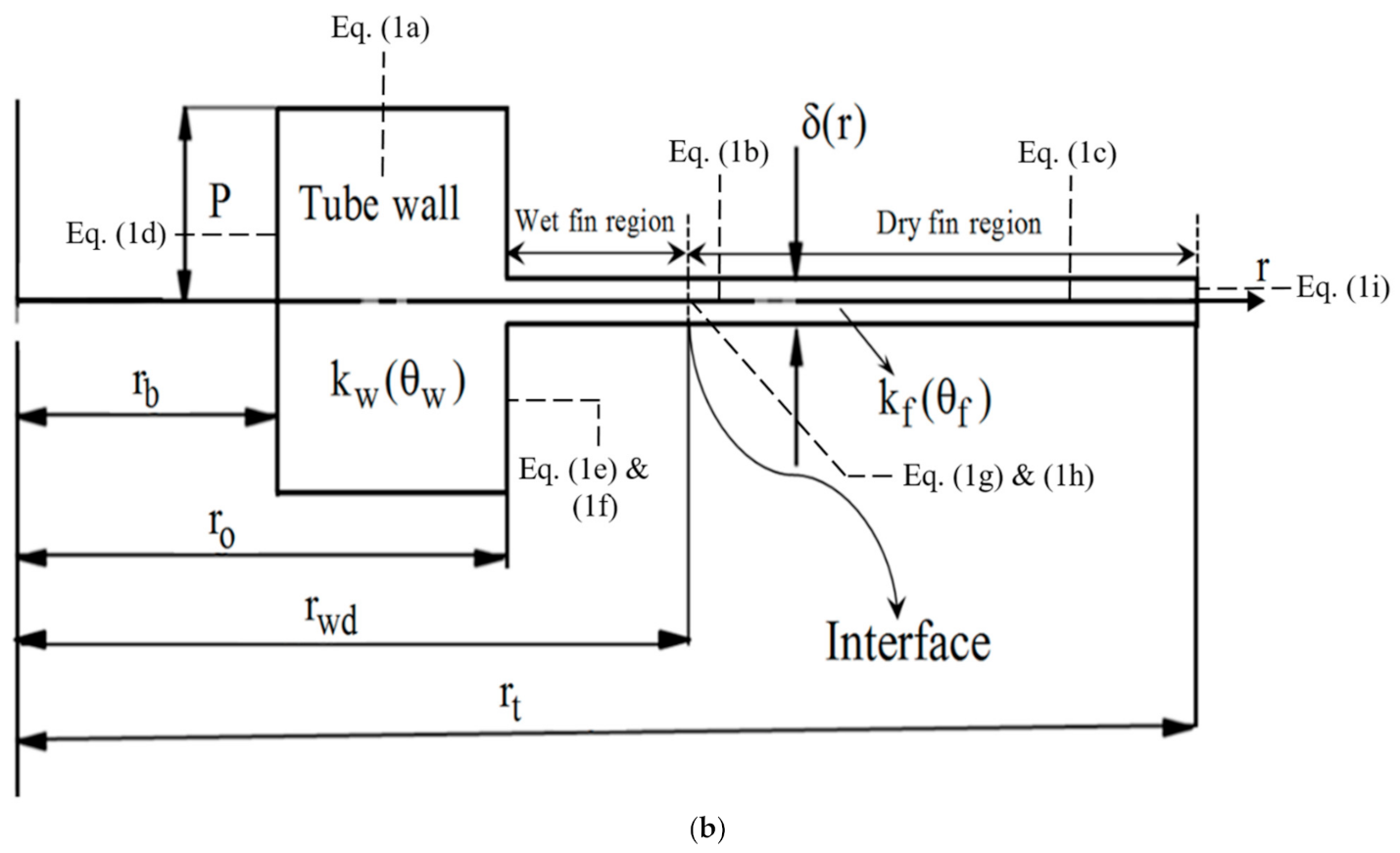 Energies 14 00844 g001b Energies 14 00844 g001b