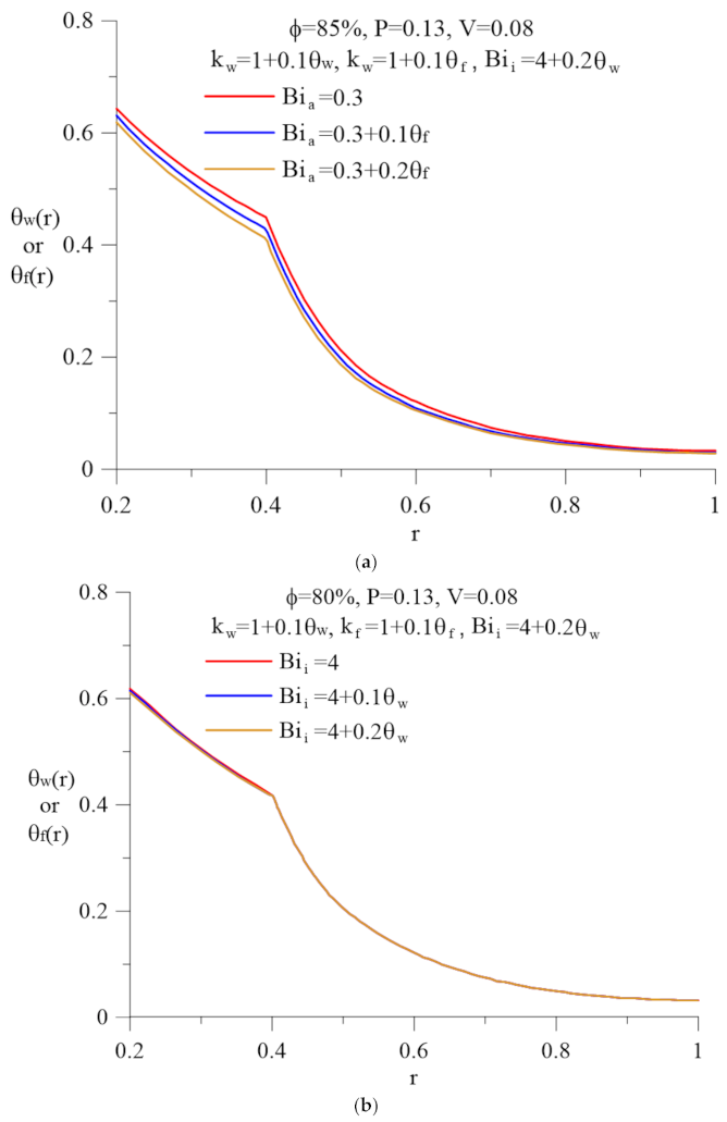 Energies 14 00844 g003 Energies 14 00844 g003