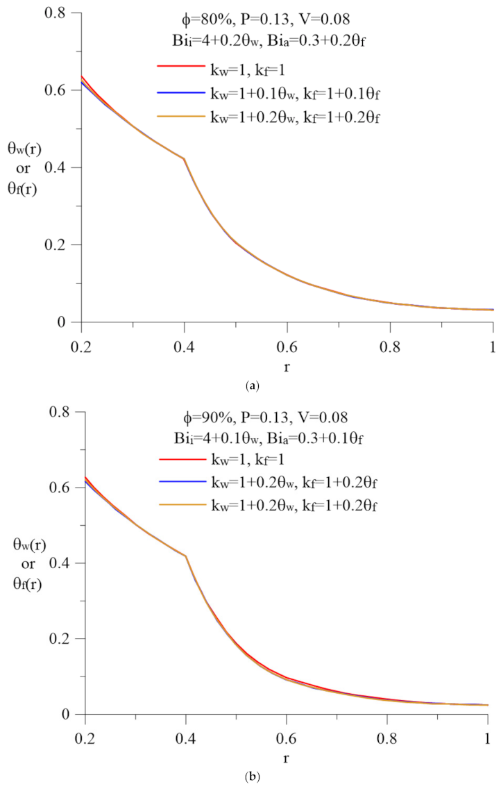 Energies 14 00844 g004 Energies 14 00844 g004