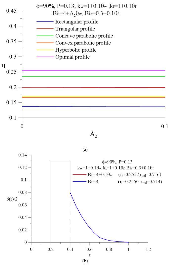 Energies 14 00844 g007 Energies 14 00844 g007
