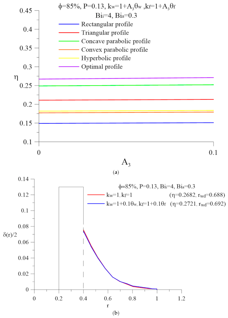 Energies 14 00844 g008 Energies 14 00844 g008