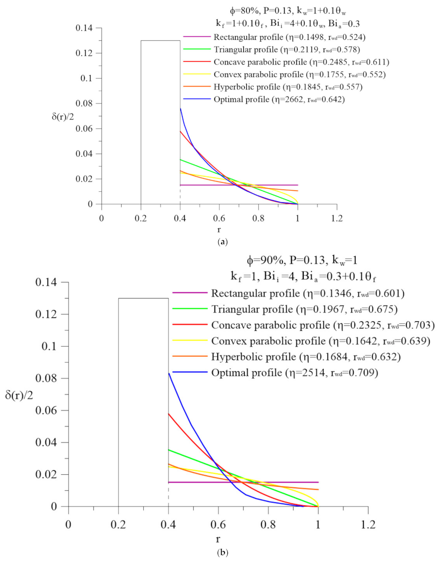 Energies 14 00844 g009 Energies 14 00844 g009