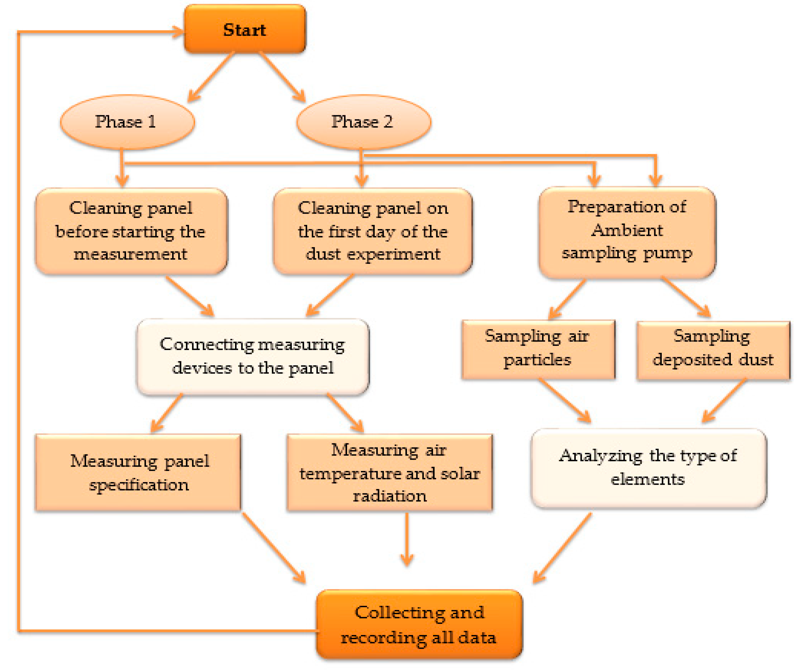 Energies 14 00845 g003