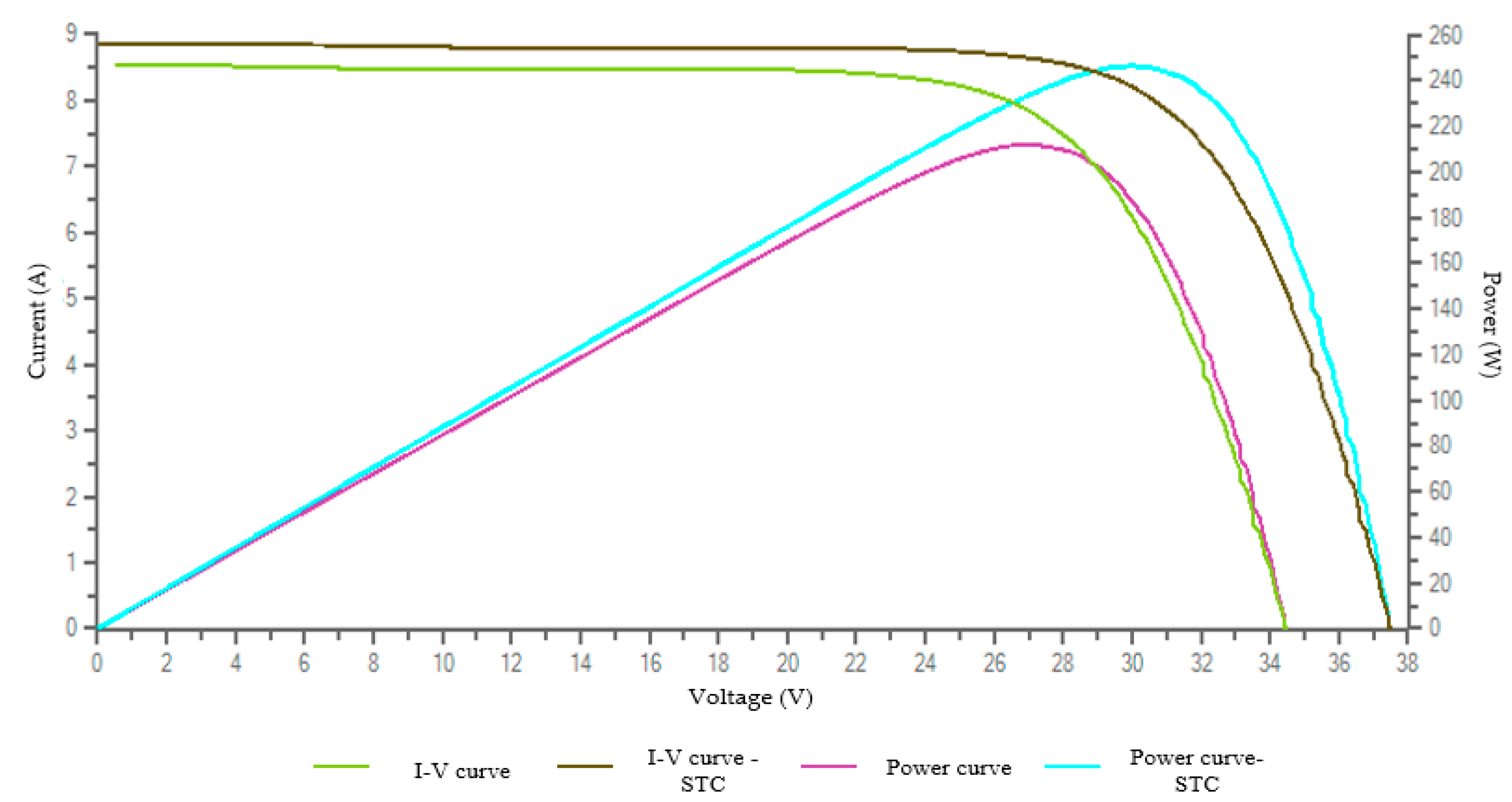 Energies 14 00845 g006