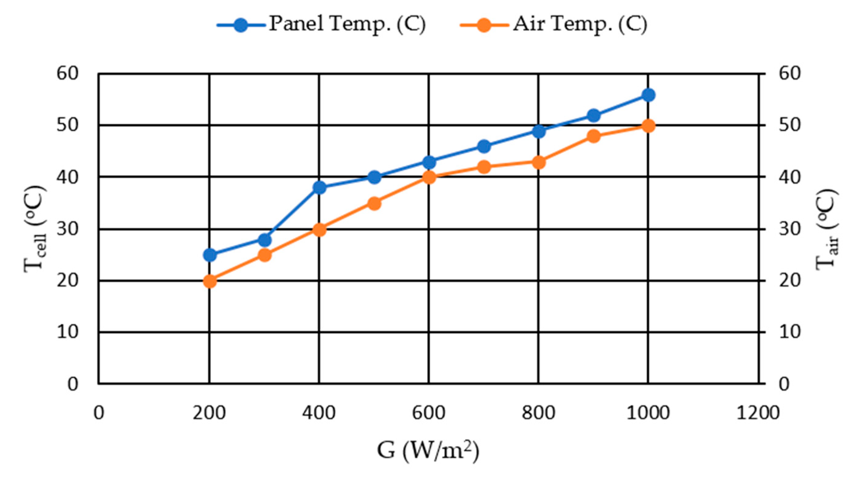 Energies 14 00845 g011