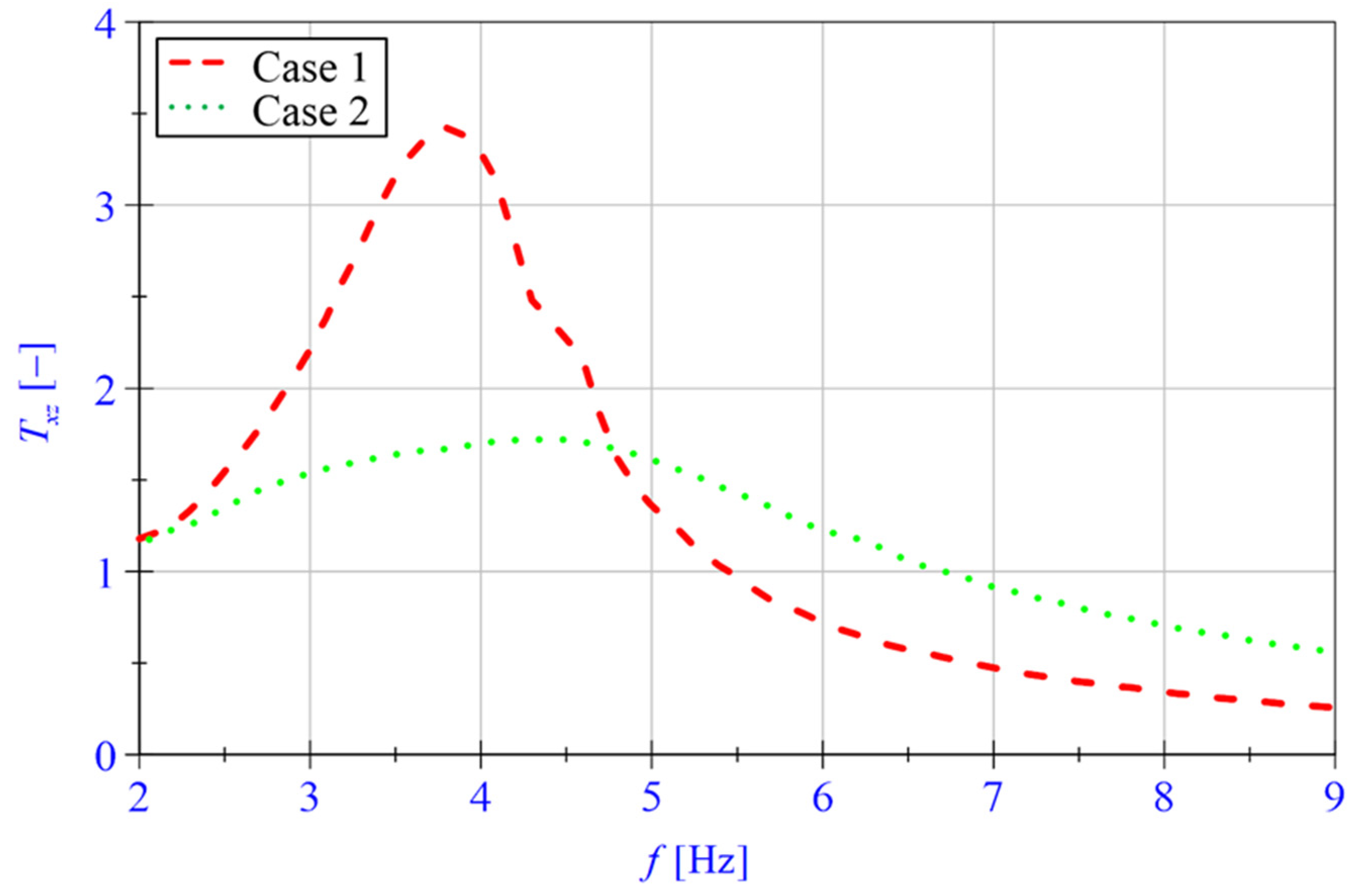 Energies 14 00848 g004 Energies 14 00848 g004