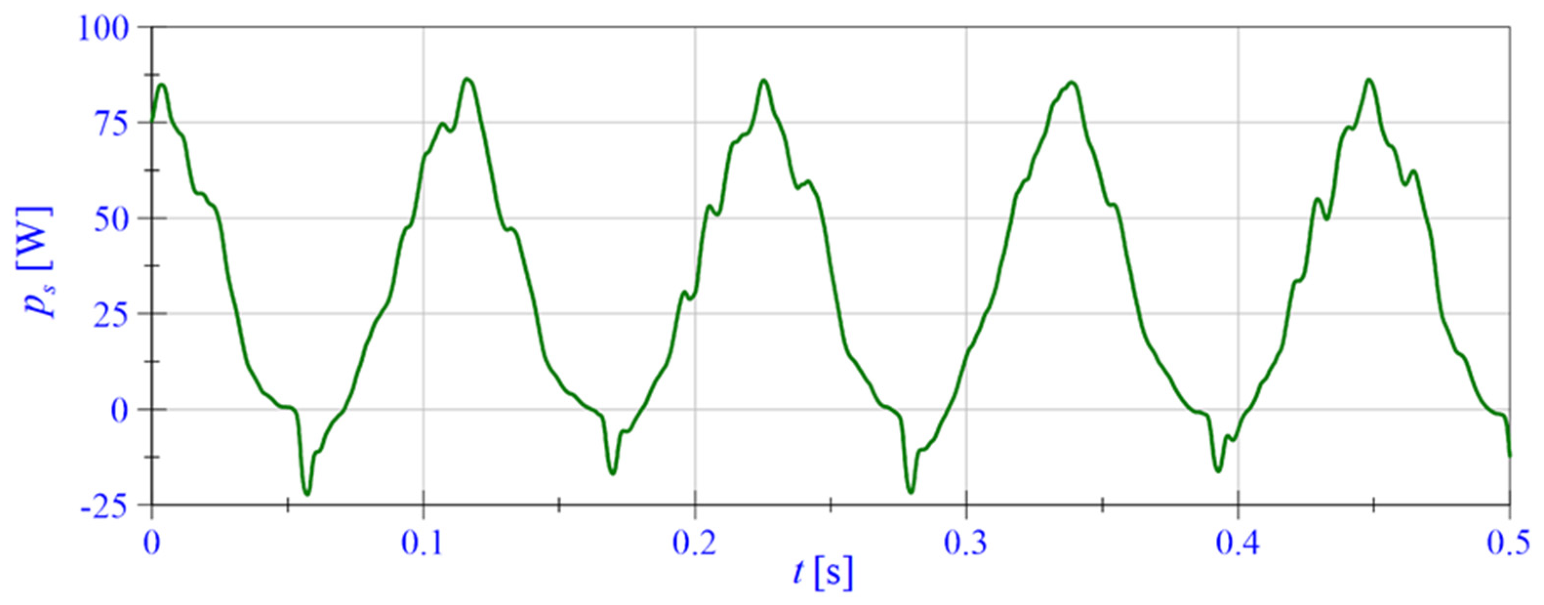 Energies 14 00848 g008 Energies 14 00848 g008