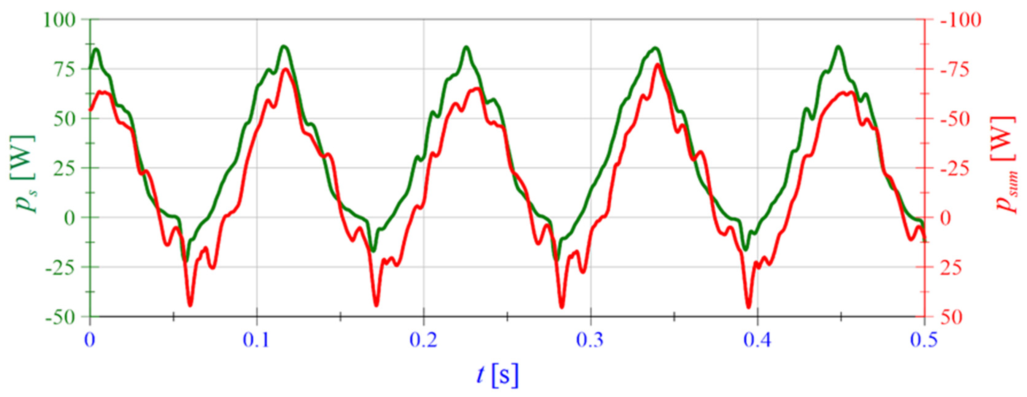 Energies 14 00848 g011 Energies 14 00848 g011