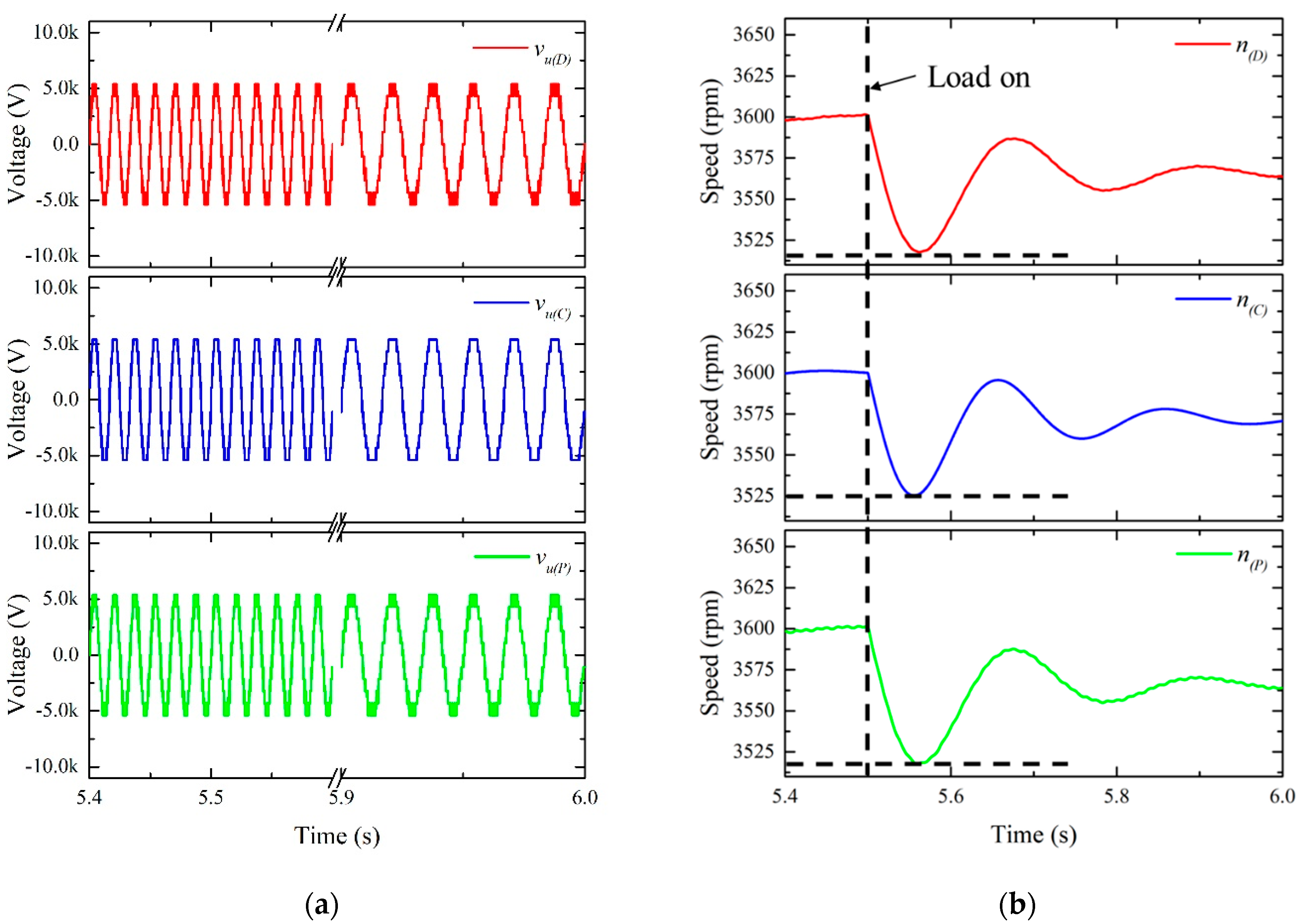 Energies 14 00849 g004a Energies 14 00849 g004a