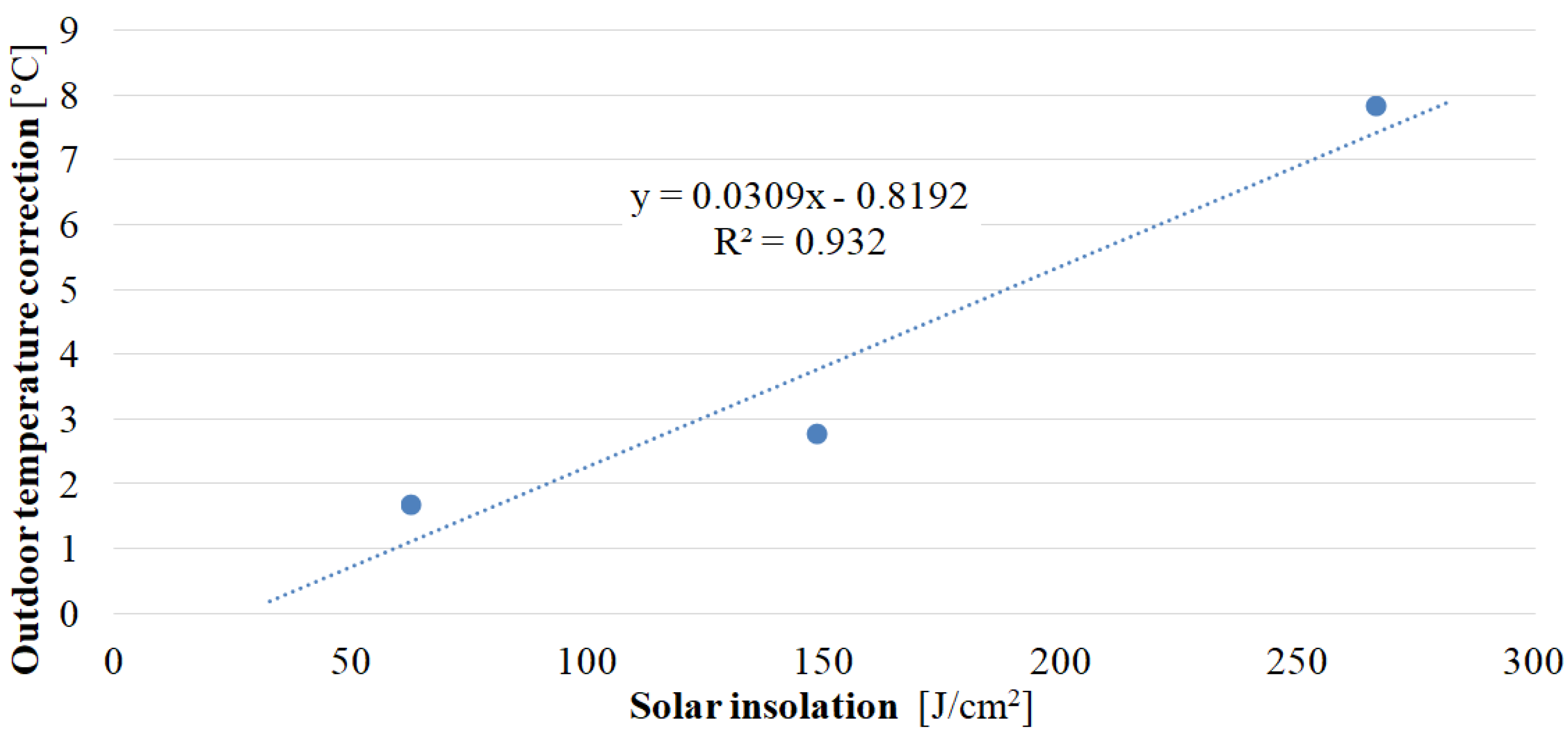 Energies | Free Full-Text | On the Influence of Solar Radiation on