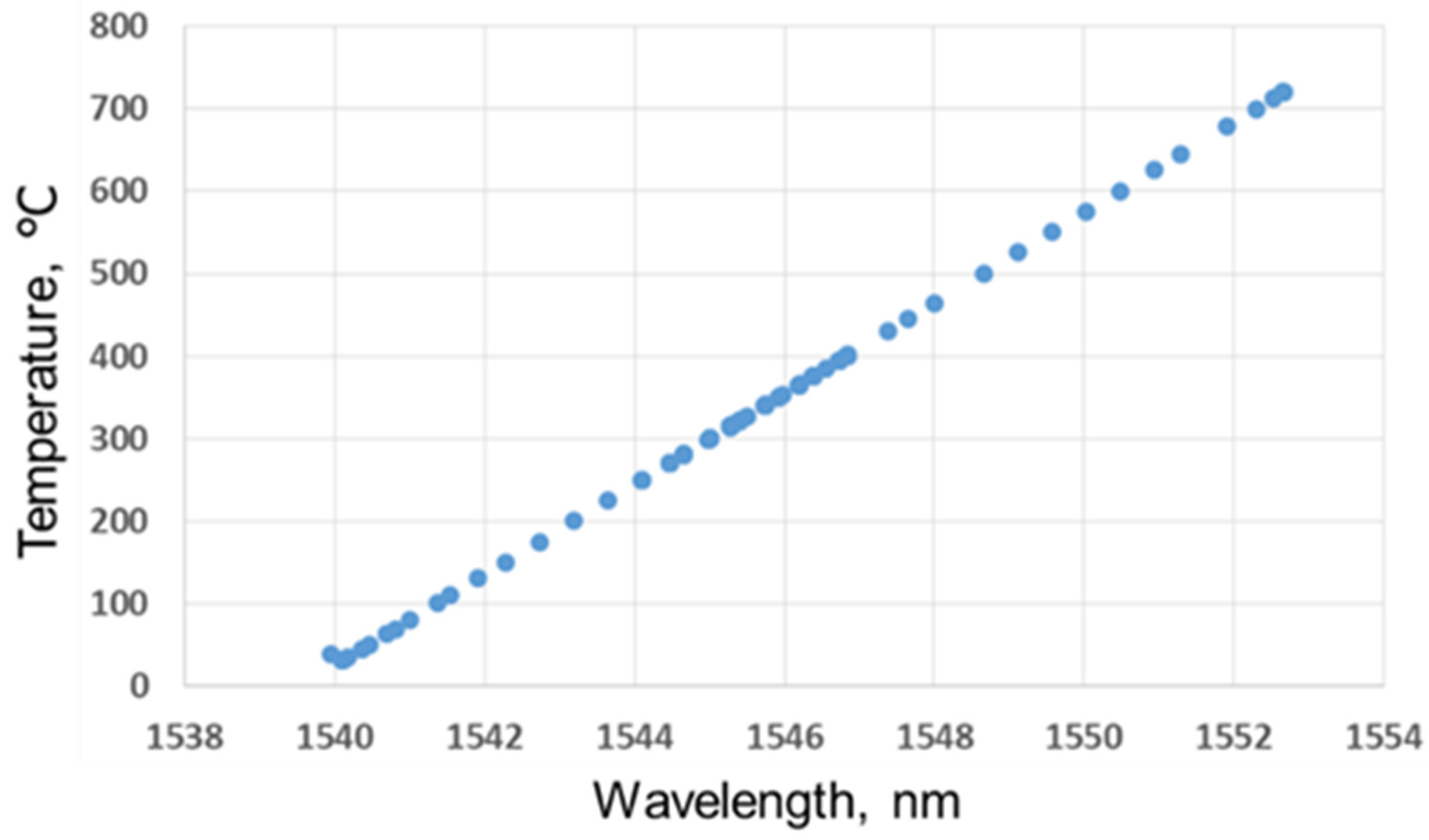 Energies 14 00852 g008
