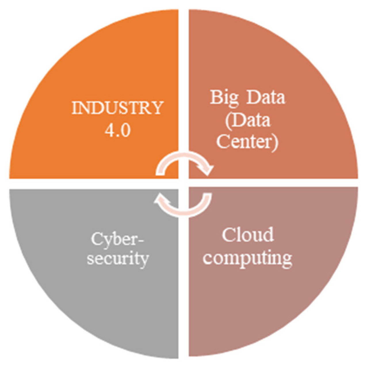 Energies 14 00853 g001