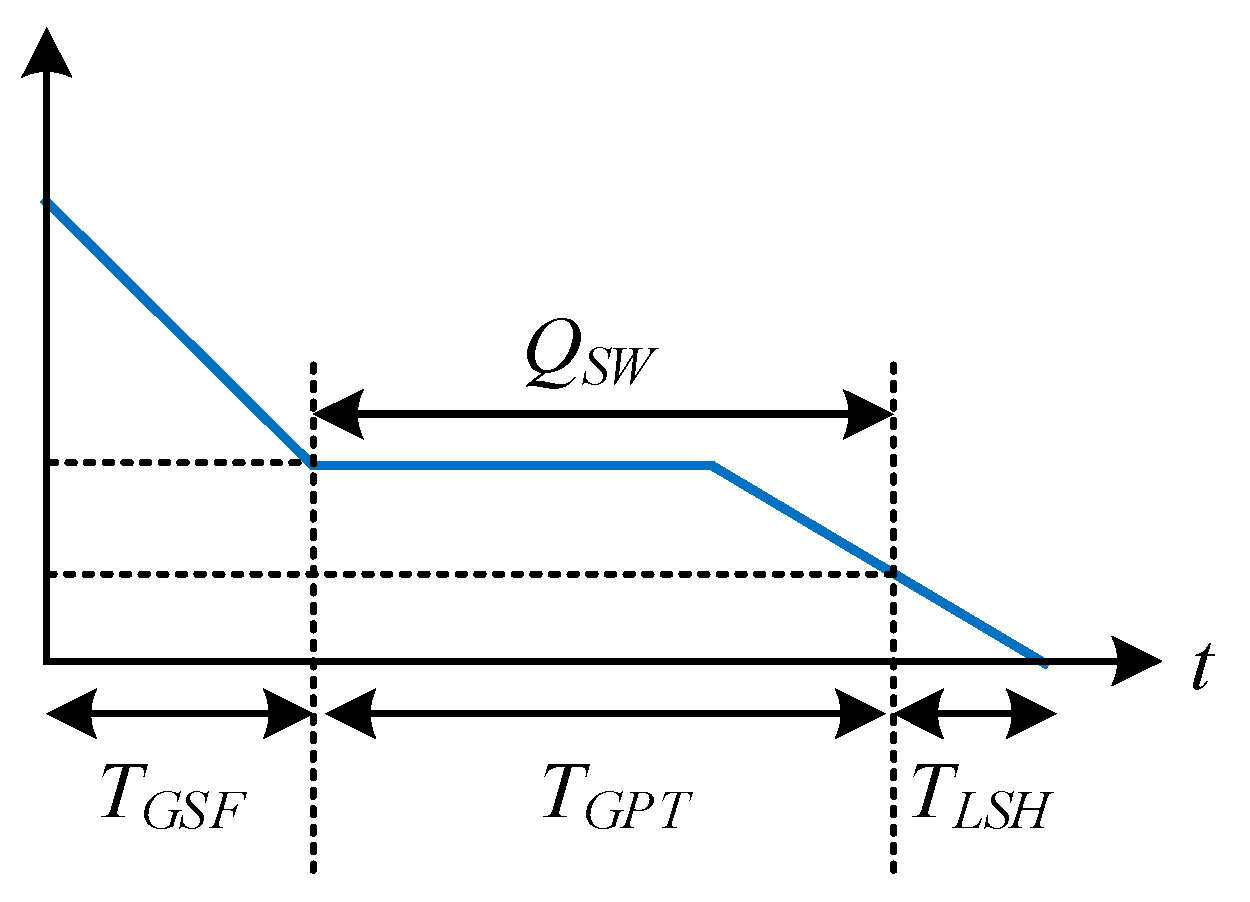 Energies 14 00853 g008