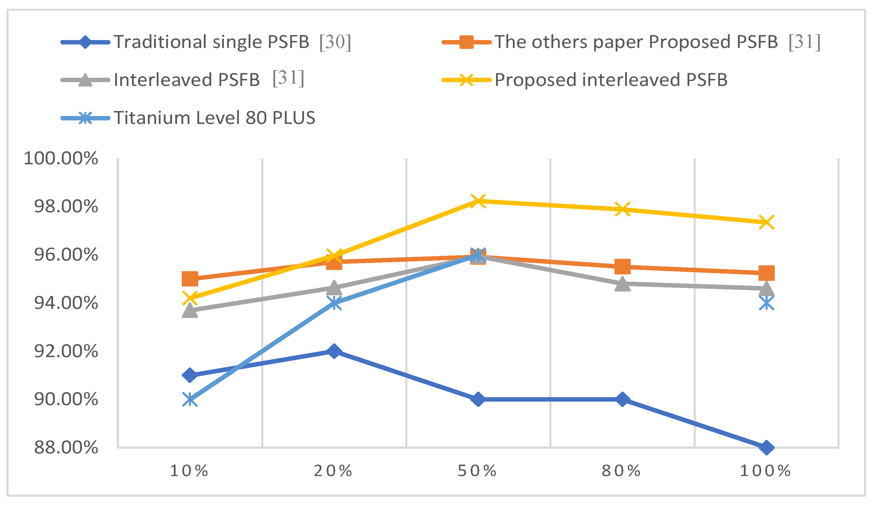 Energies 14 00853 g022