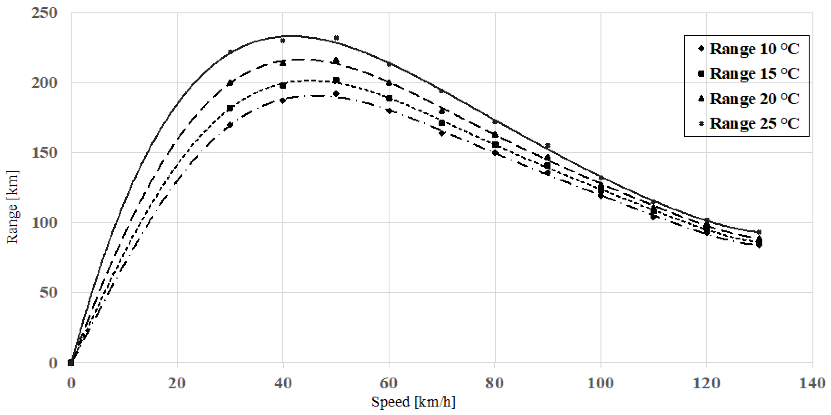 Energies 14 00854 g004 Energies 14 00854 g004