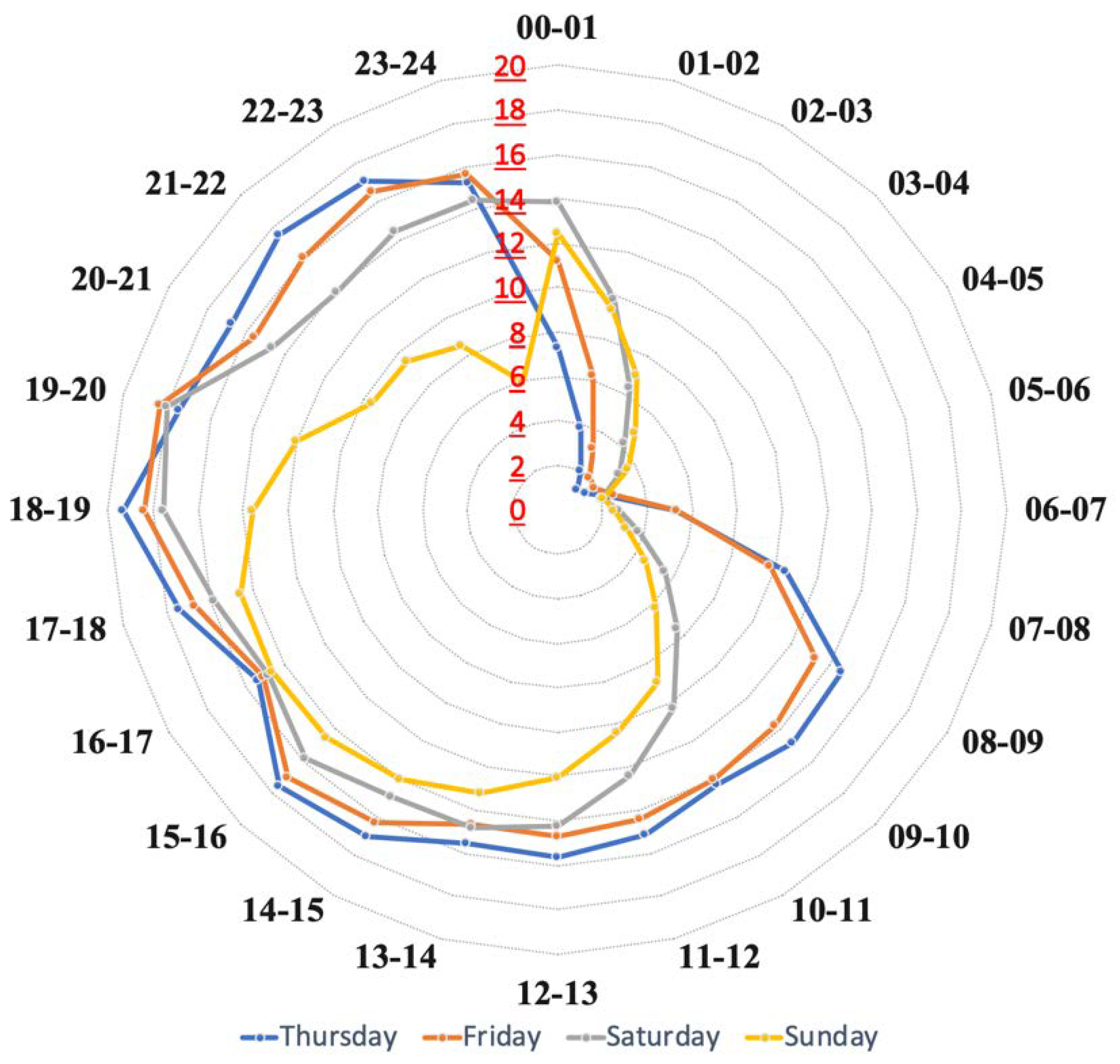 Energies 14 00854 g007 Energies 14 00854 g007