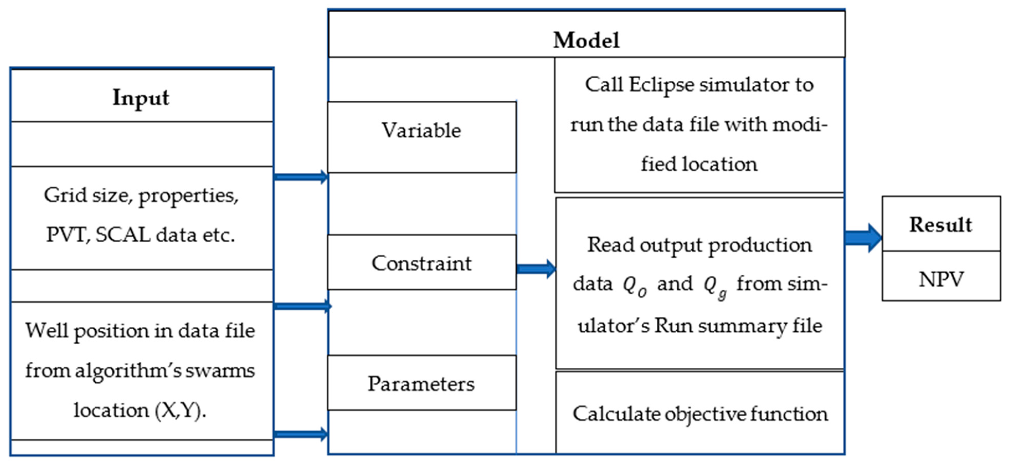 Energies 14 00857 g002 Energies 14 00857 g002