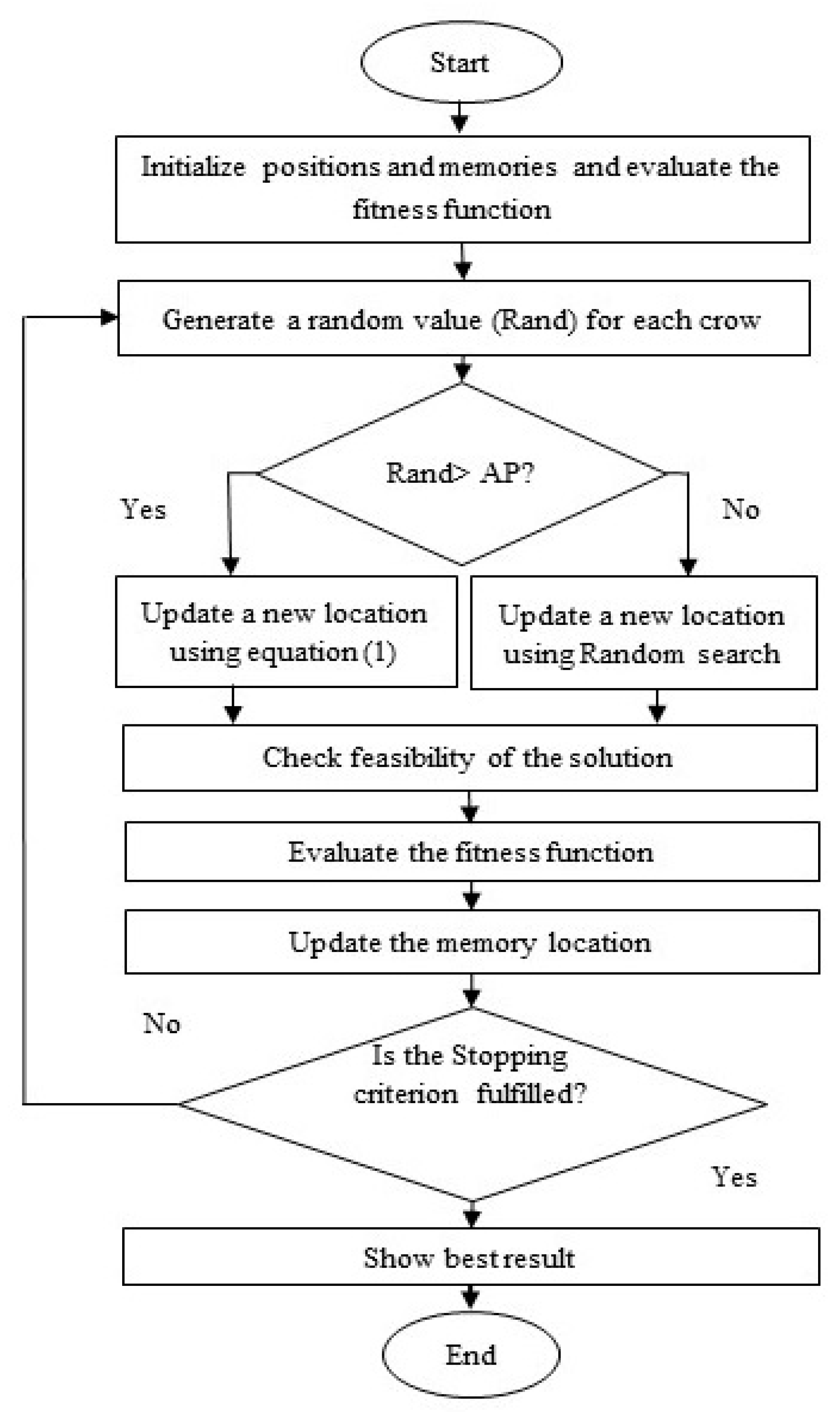 Energies 14 00857 g003 Energies 14 00857 g003
