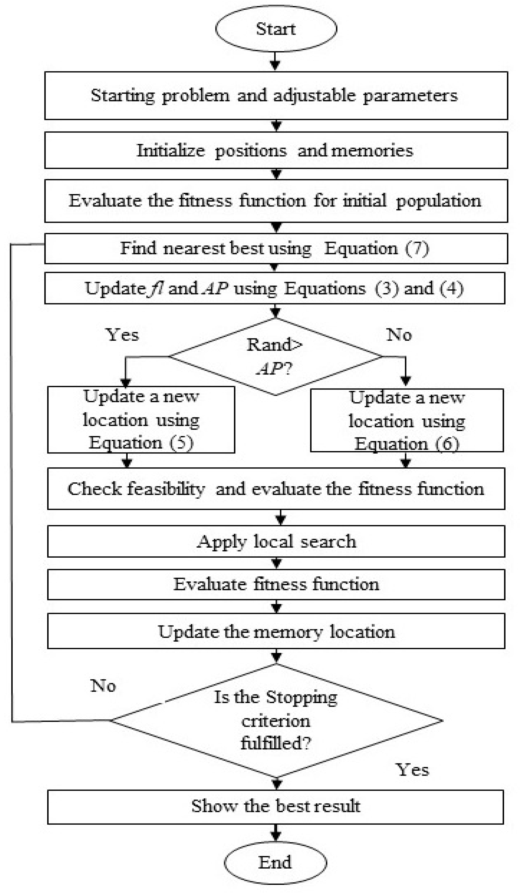 Energies 14 00857 g004 Energies 14 00857 g004