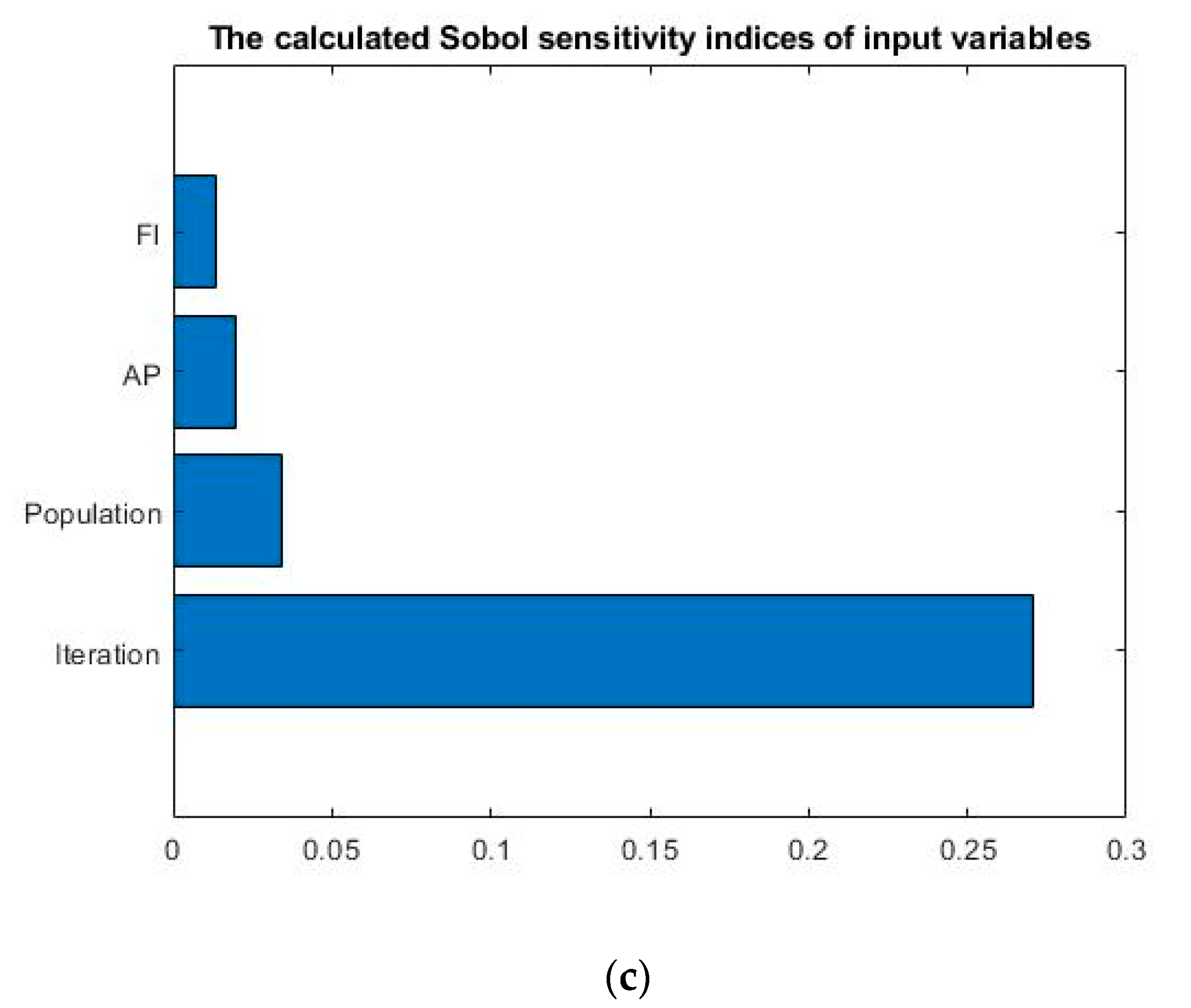 Energies 14 00857 g013b Energies 14 00857 g013b