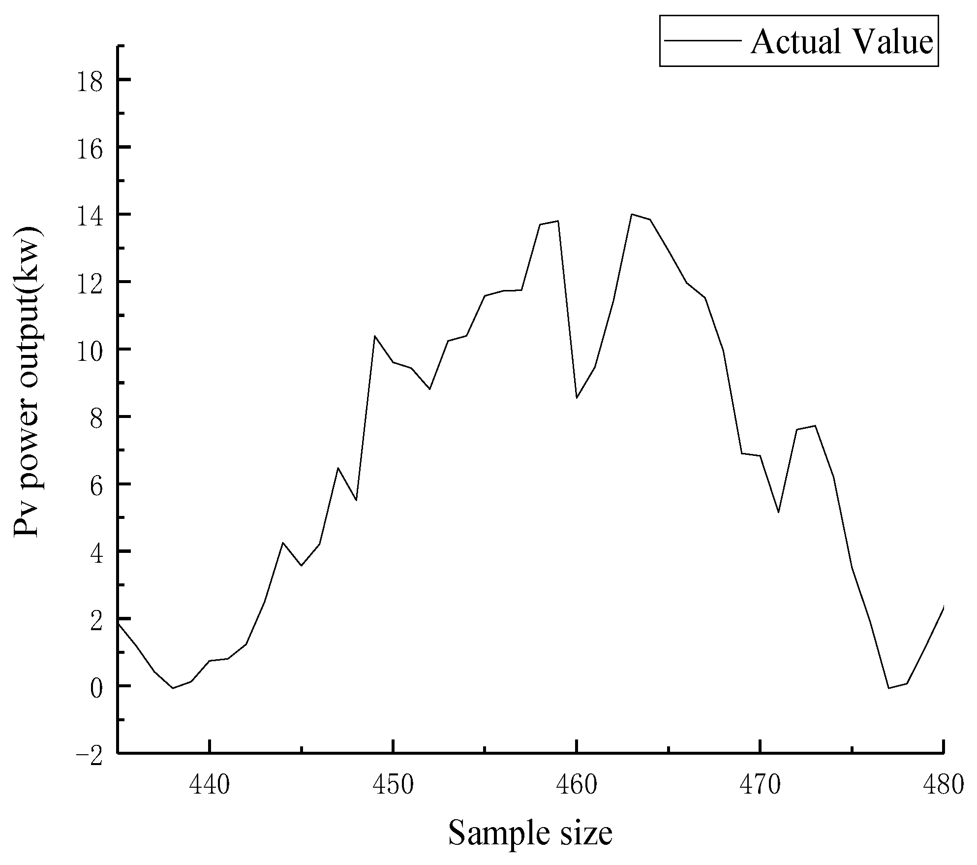 Energies 14 00859 g002